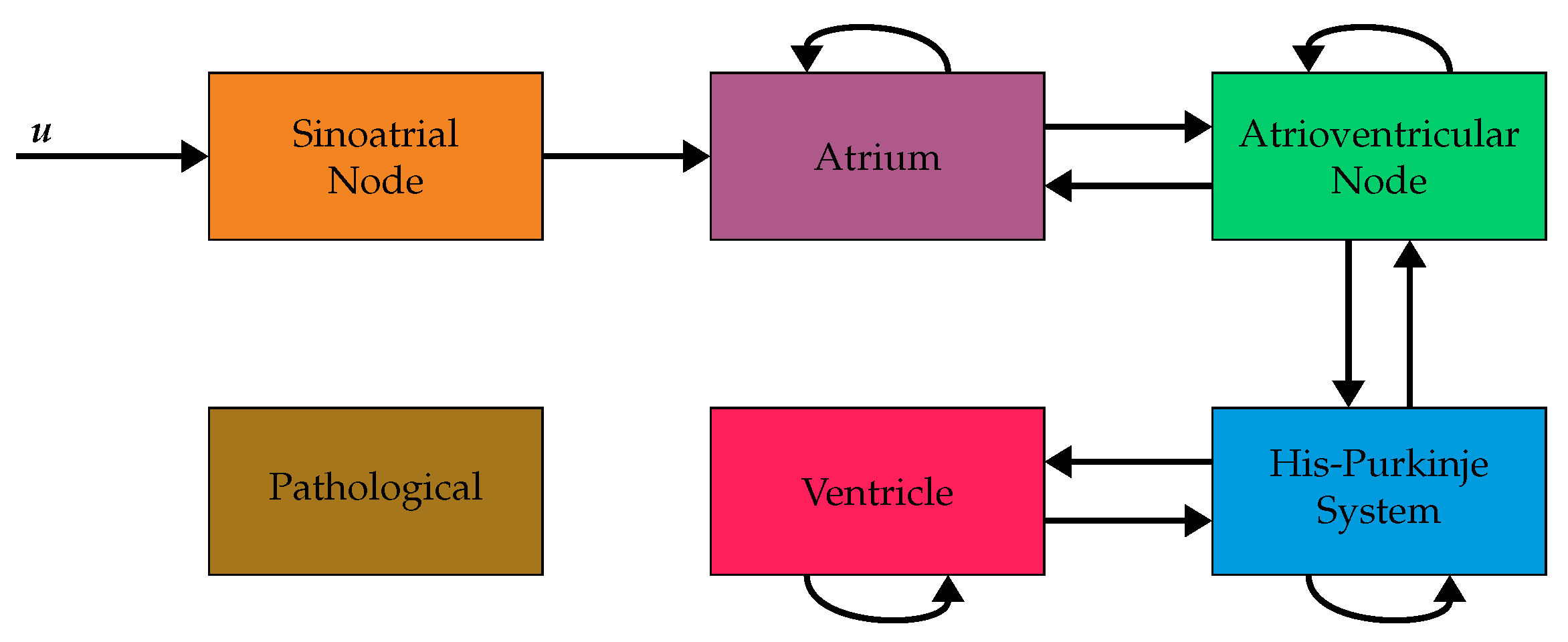 Bioengineering 10 01432 g002