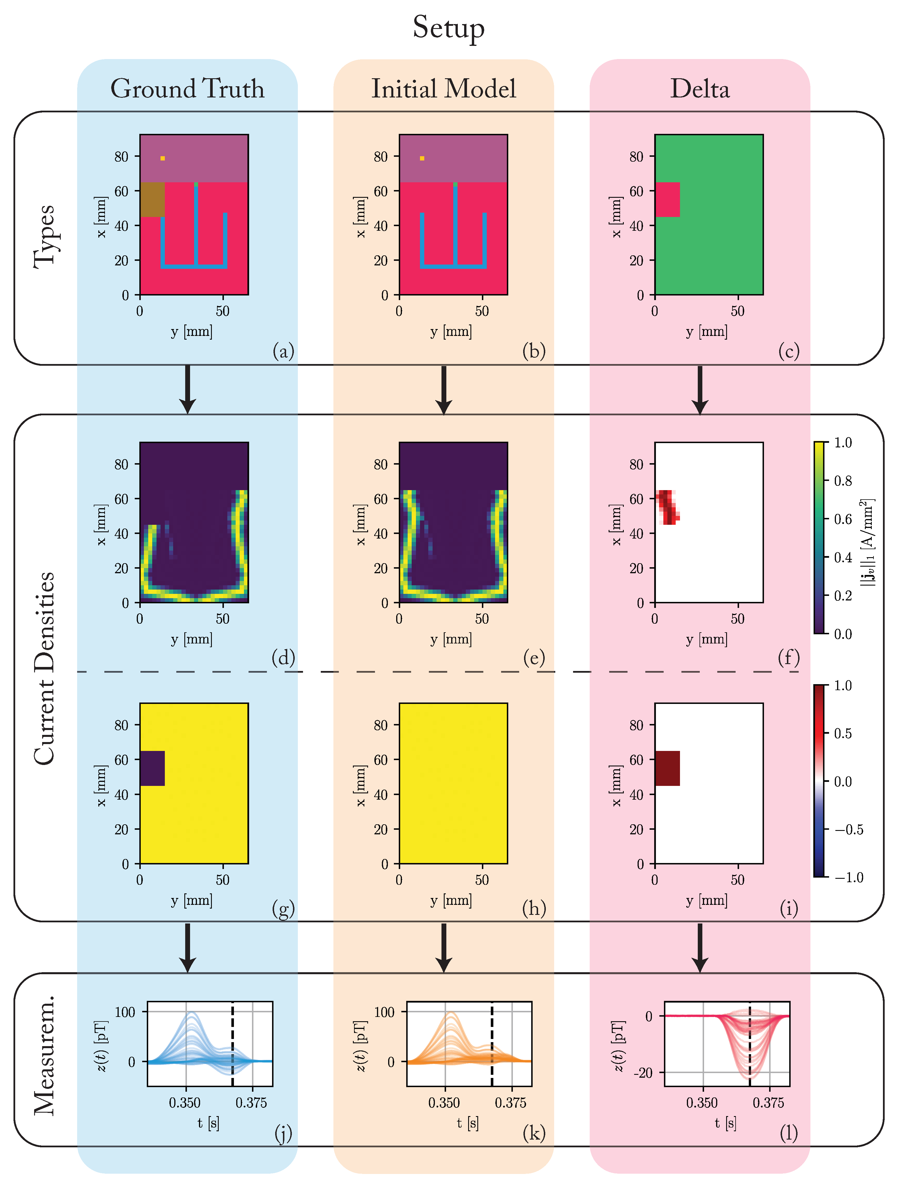 Bioengineering 10 01432 g003