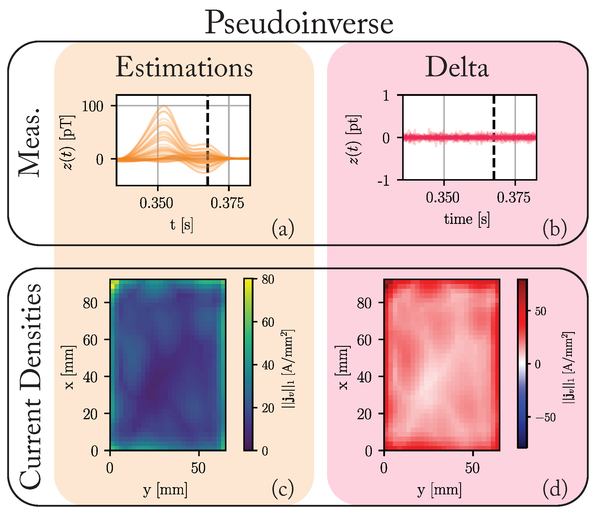 Bioengineering 10 01432 g004