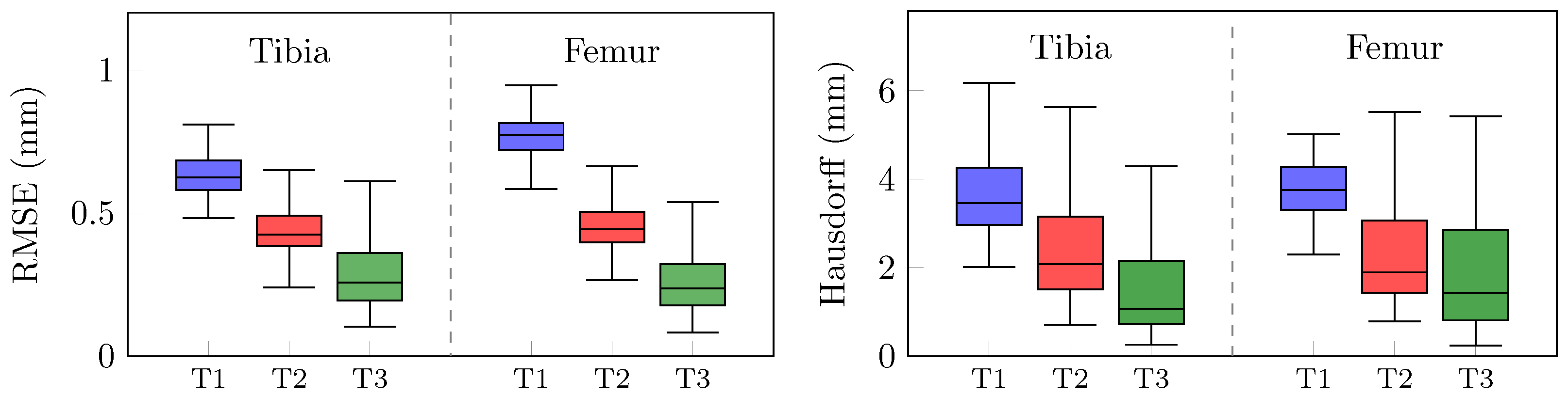 Bioengineering 10 01433 g005