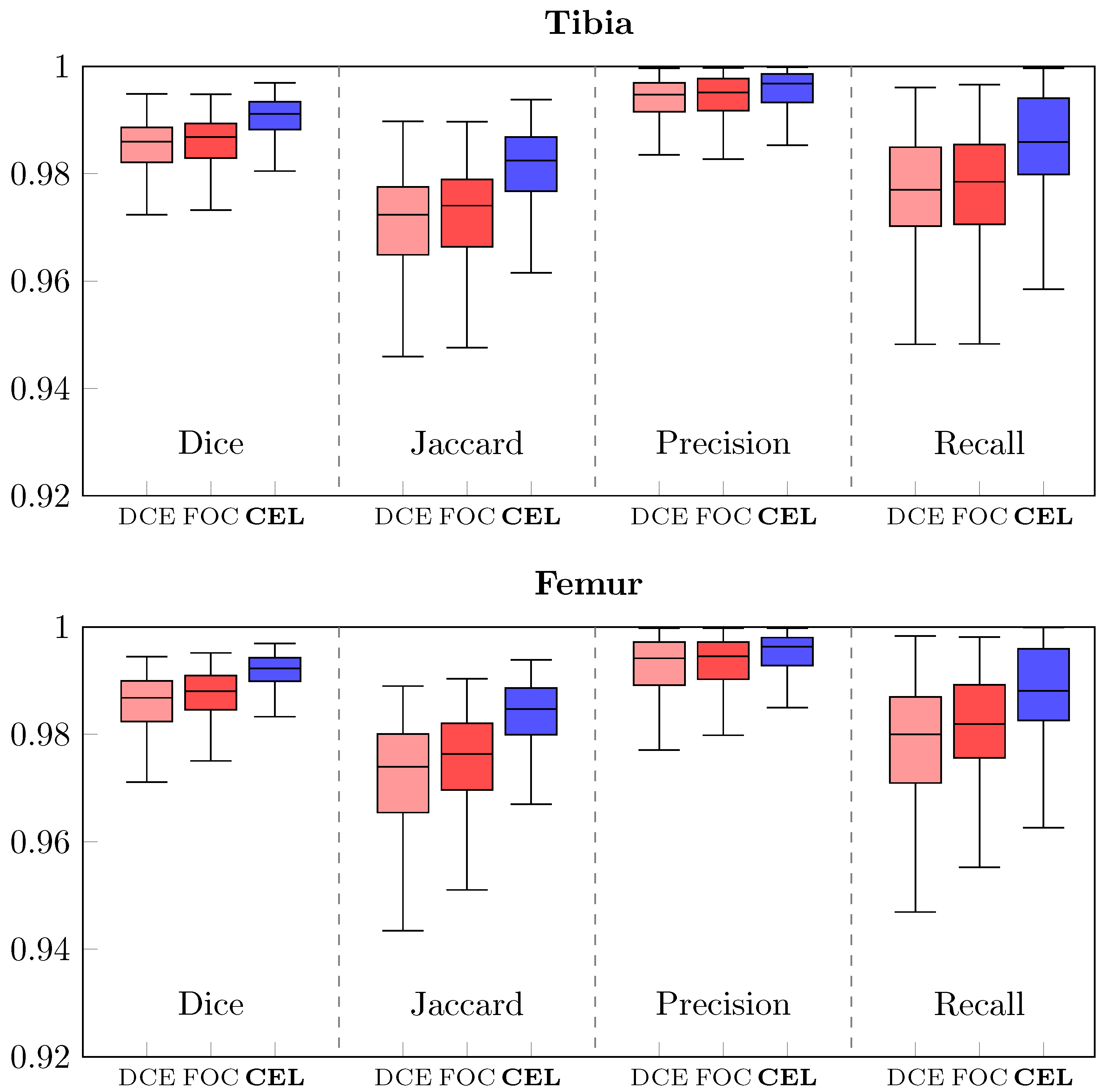 Bioengineering 10 01433 g006