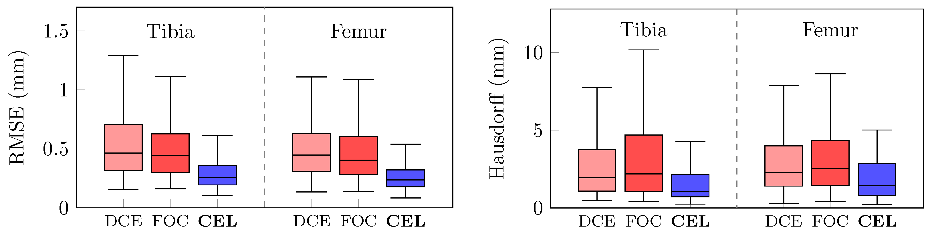 Bioengineering 10 01433 g008