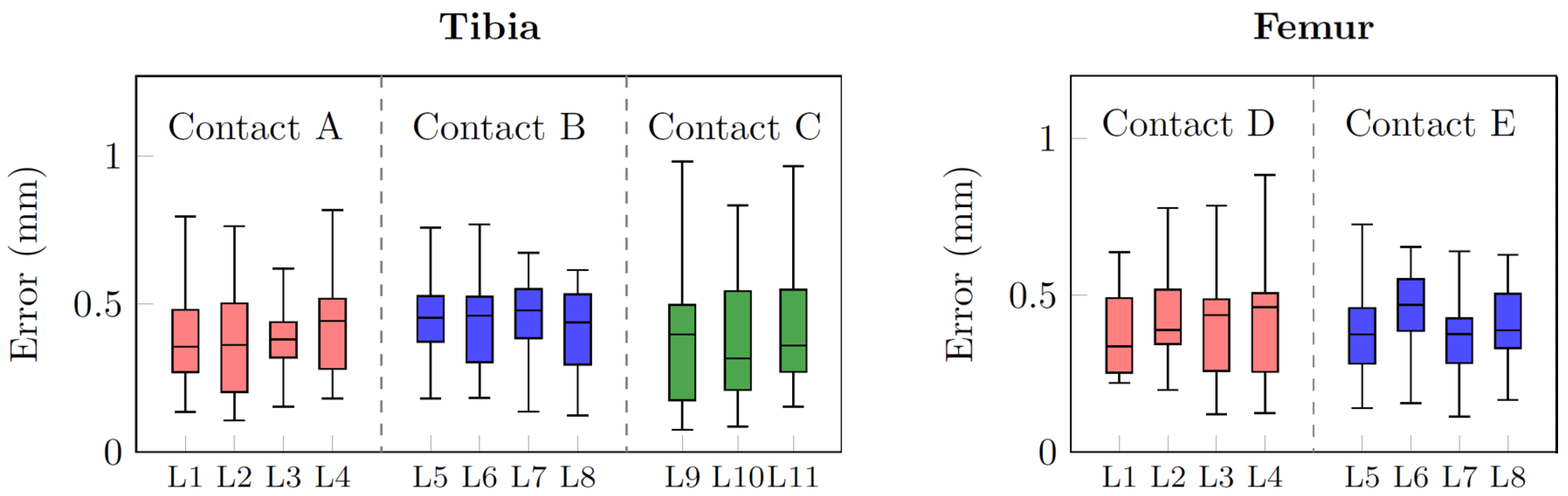 Bioengineering 10 01433 g010
