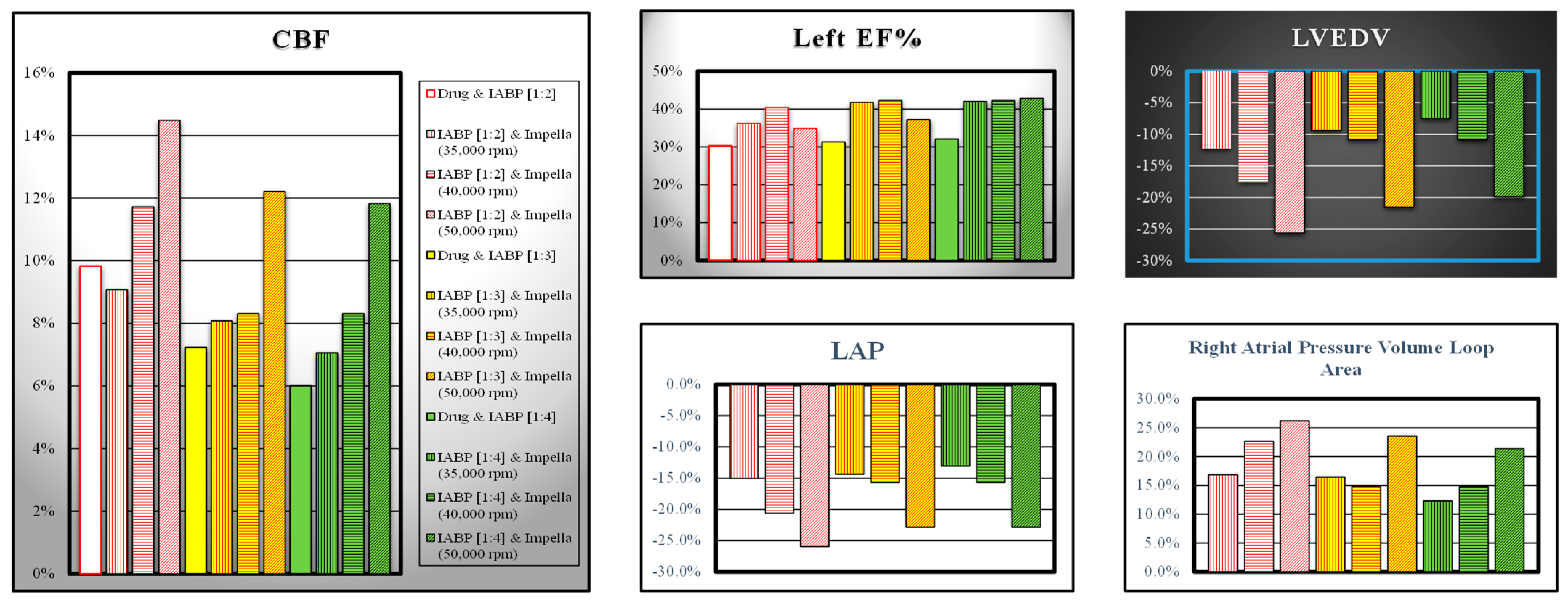 Bioengineering 10 01434 g008