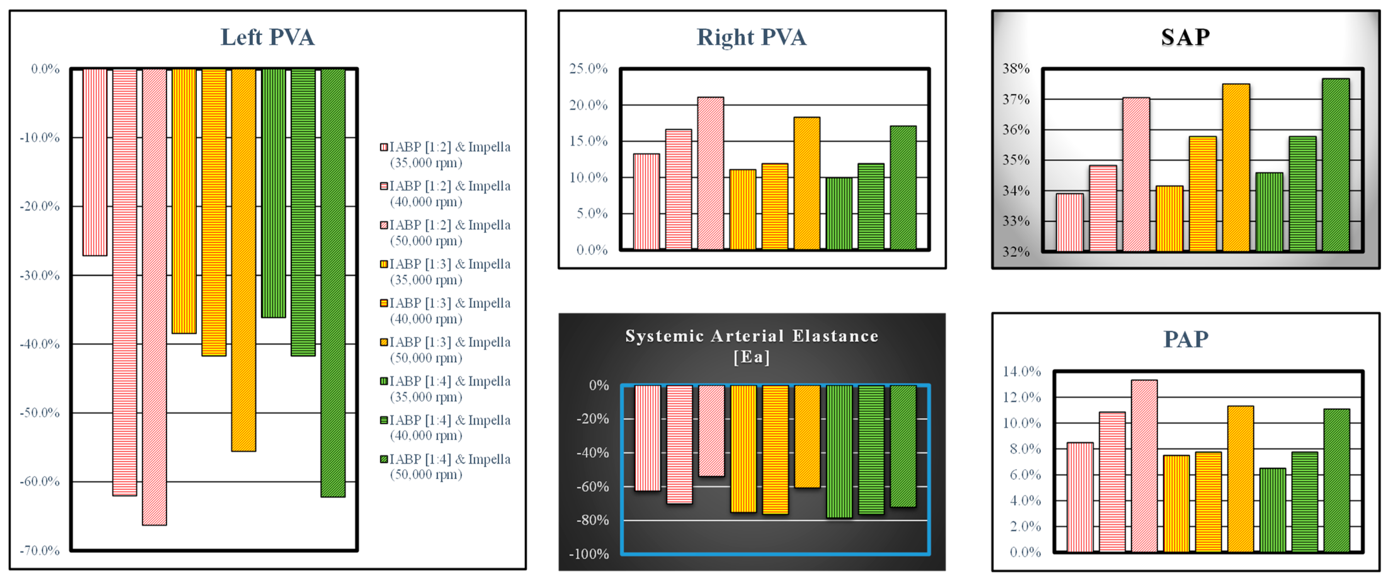 Bioengineering 10 01434 g009