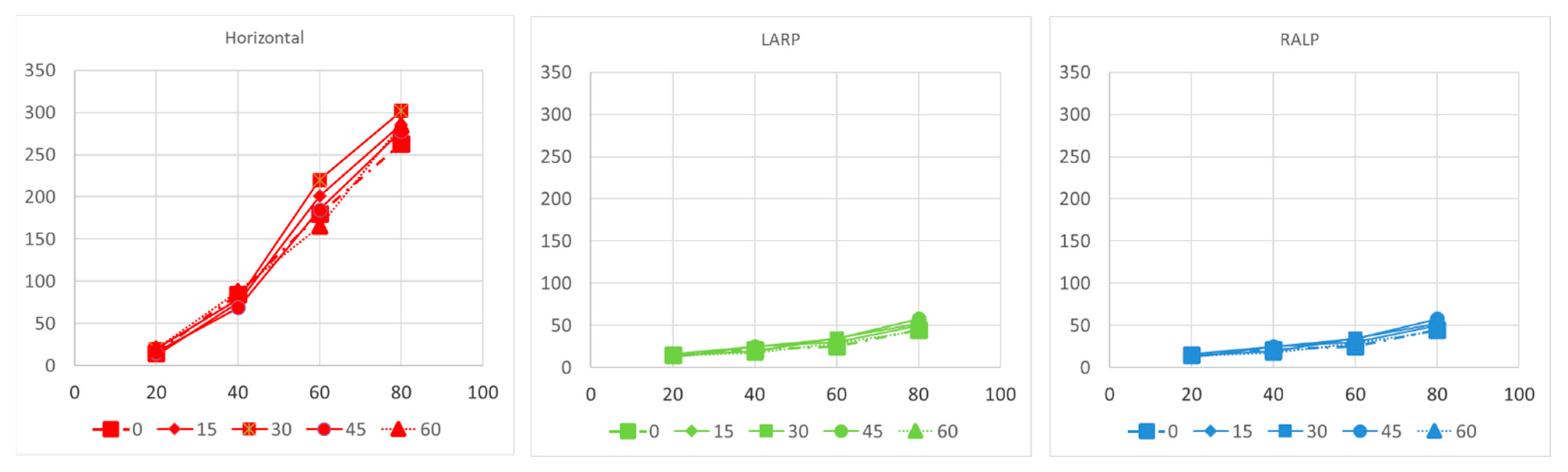 Bioengineering 10 01436 g006