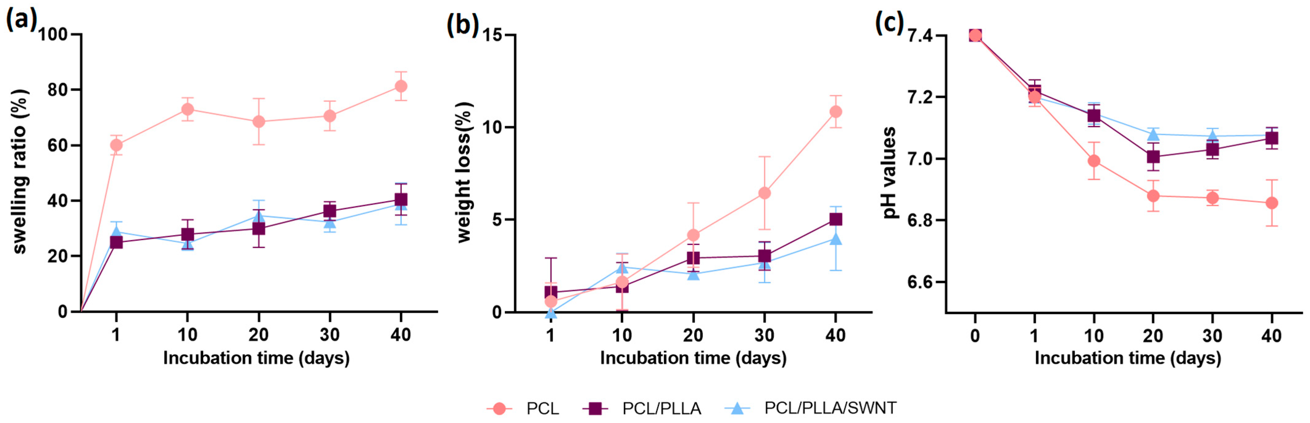 Bioengineering 10 01438 g002