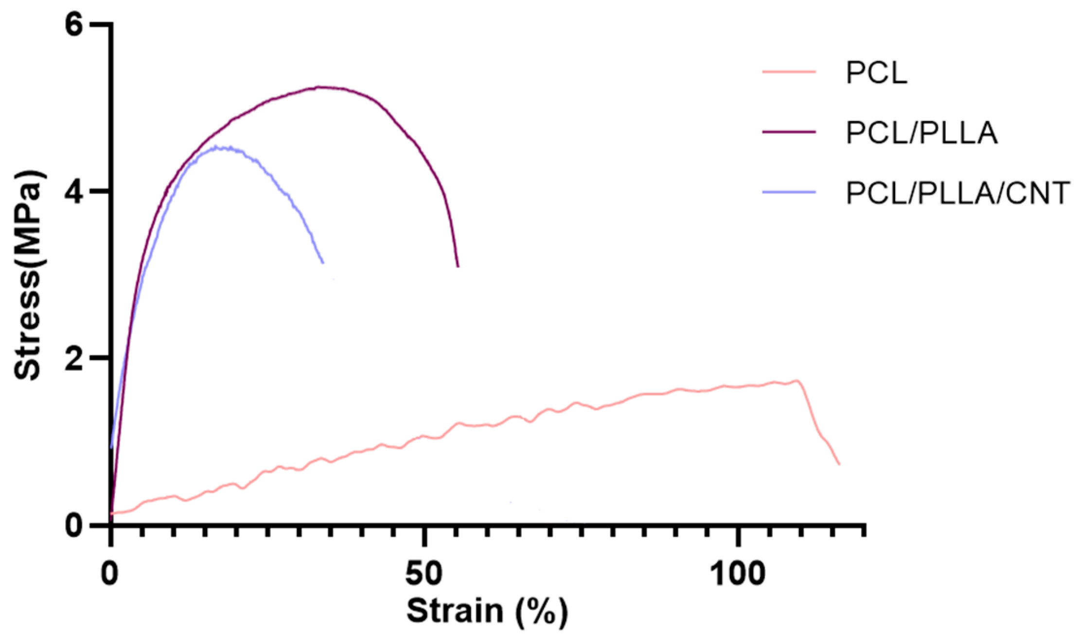 Bioengineering 10 01438 g003