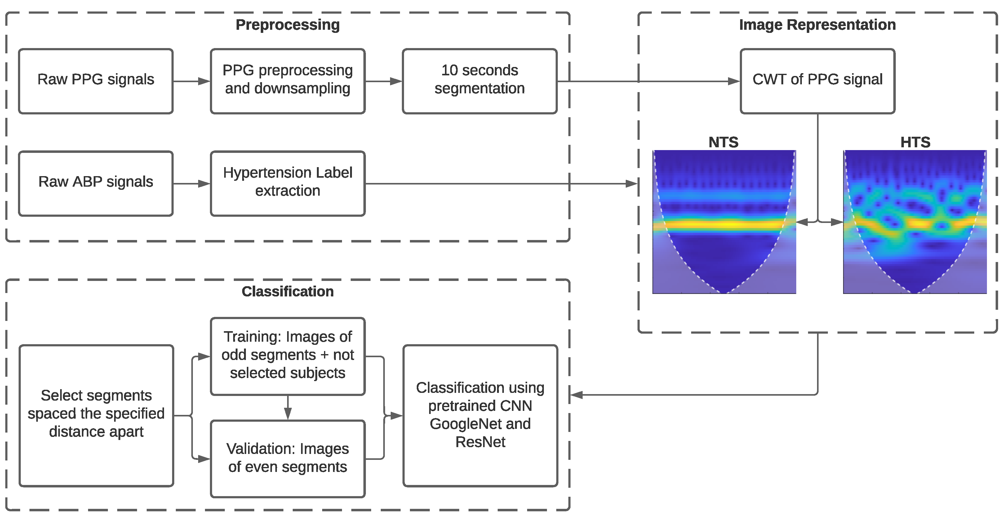 Bioengineering 10 01439 g002