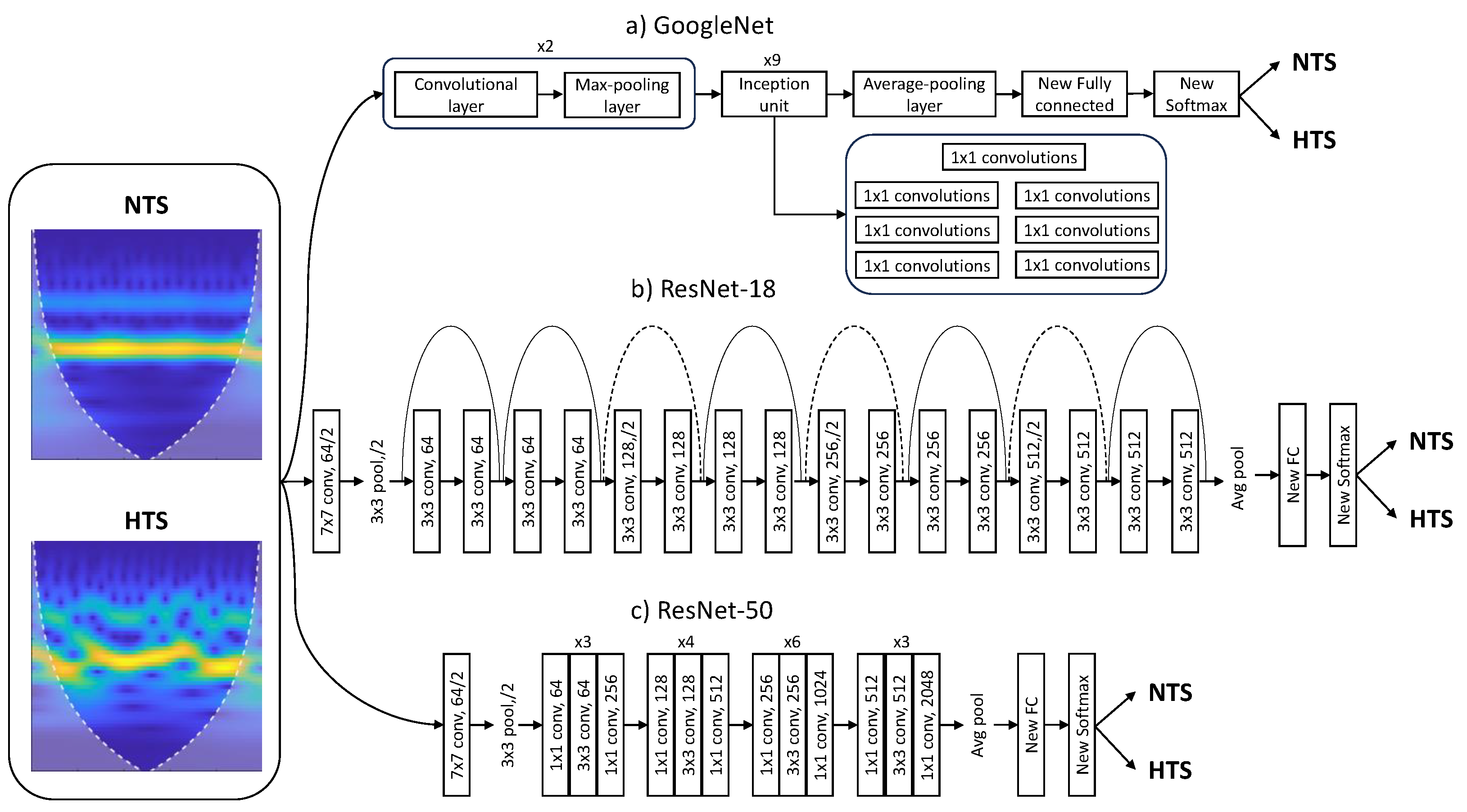 Bioengineering 10 01439 g003