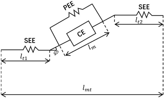 A Real-Time Control Method for Upper Limb Exoskeleton Based on Active ...