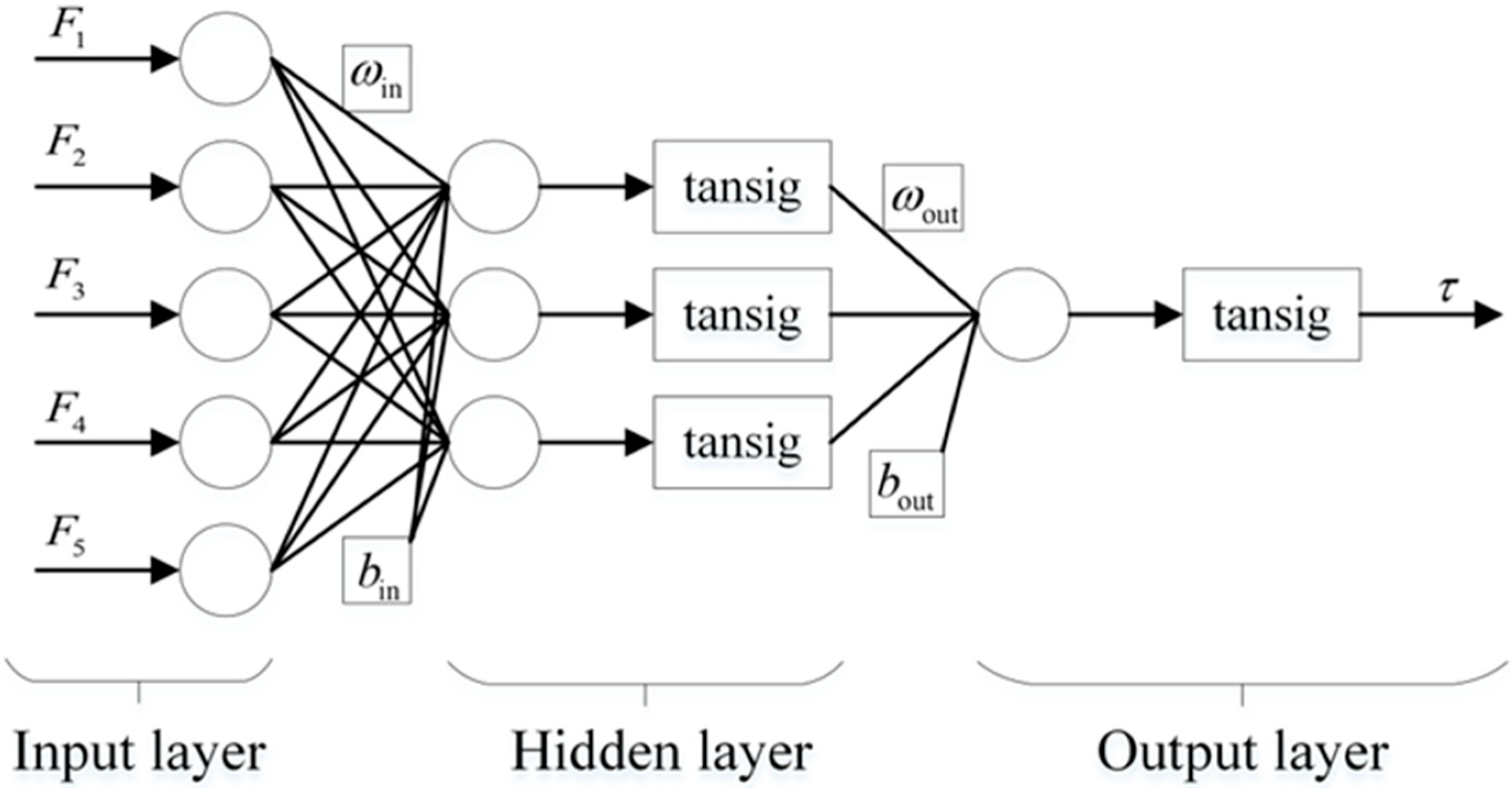 Bioengineering 10 01441 g007