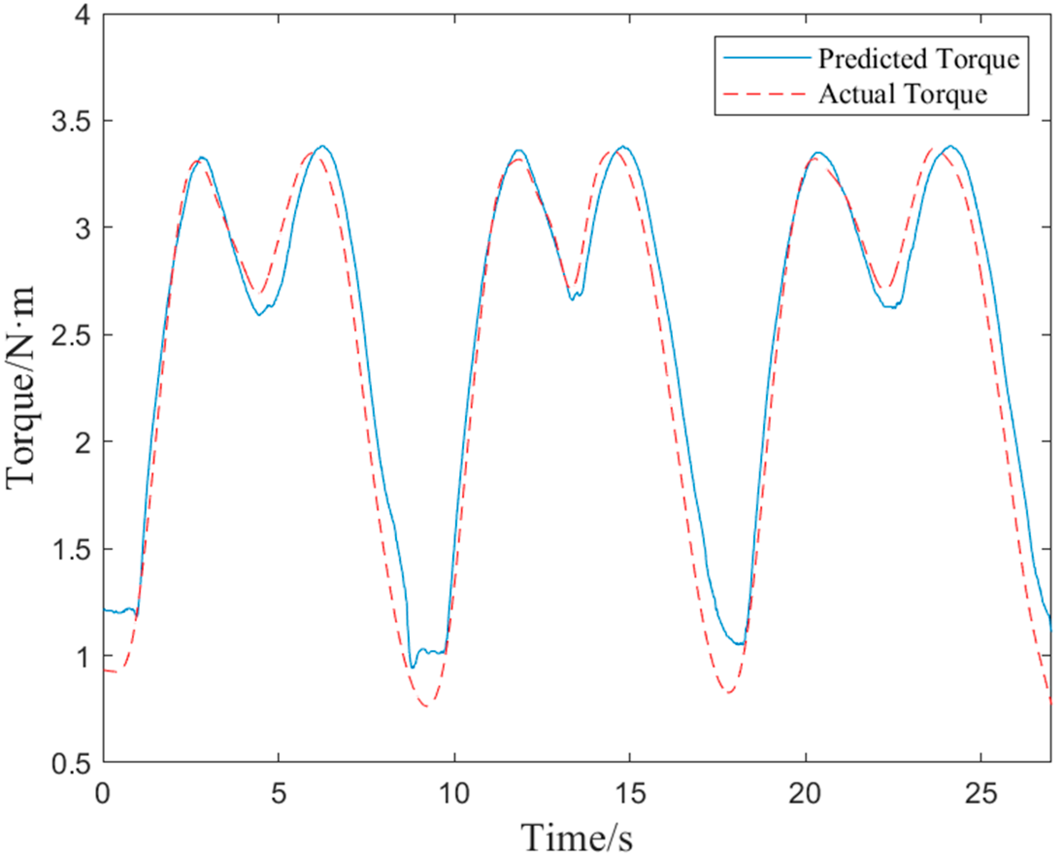 Bioengineering 10 01441 g012
