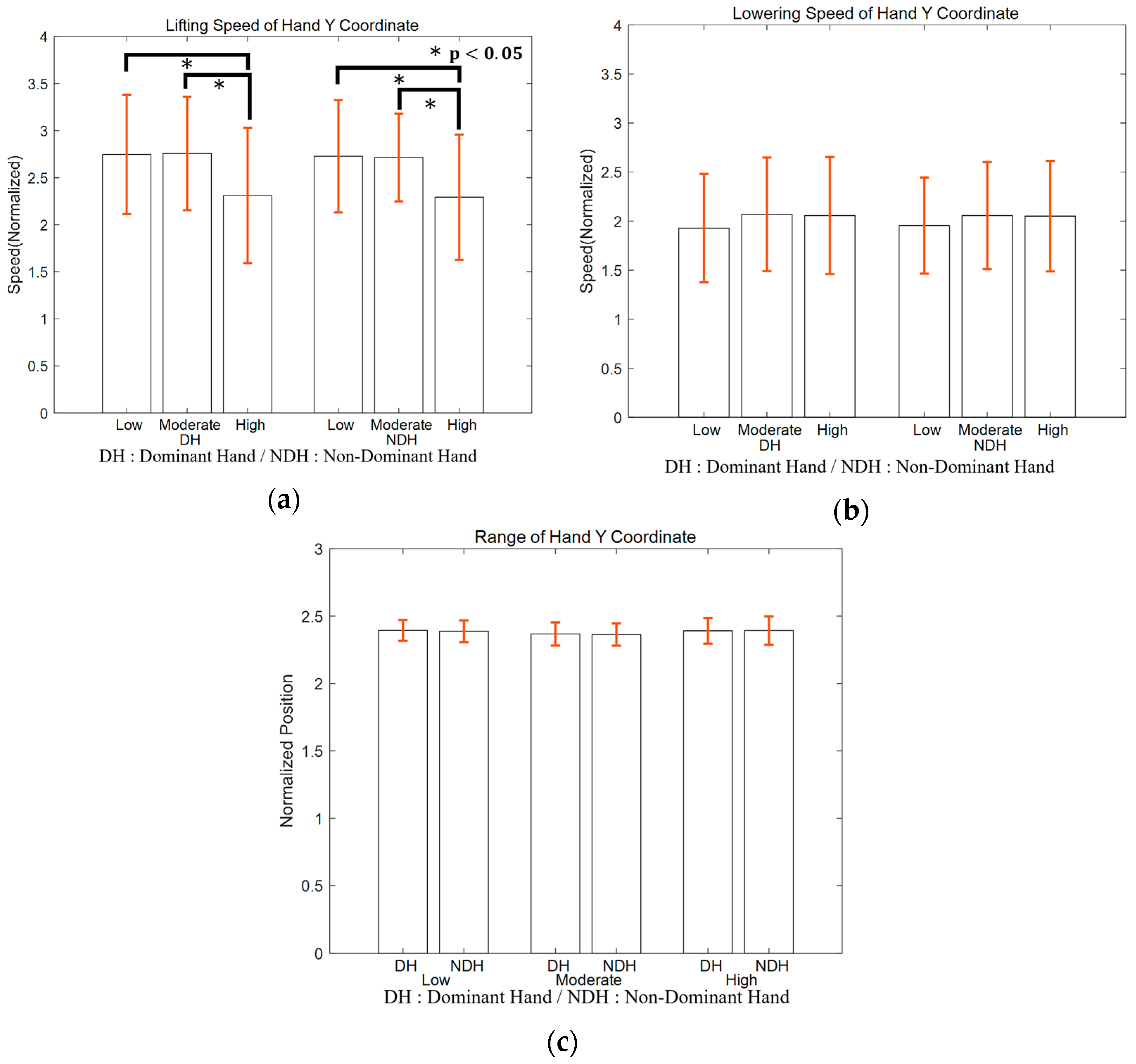 Bioengineering 11 00001 g003 Bioengineering 11 00001 g003