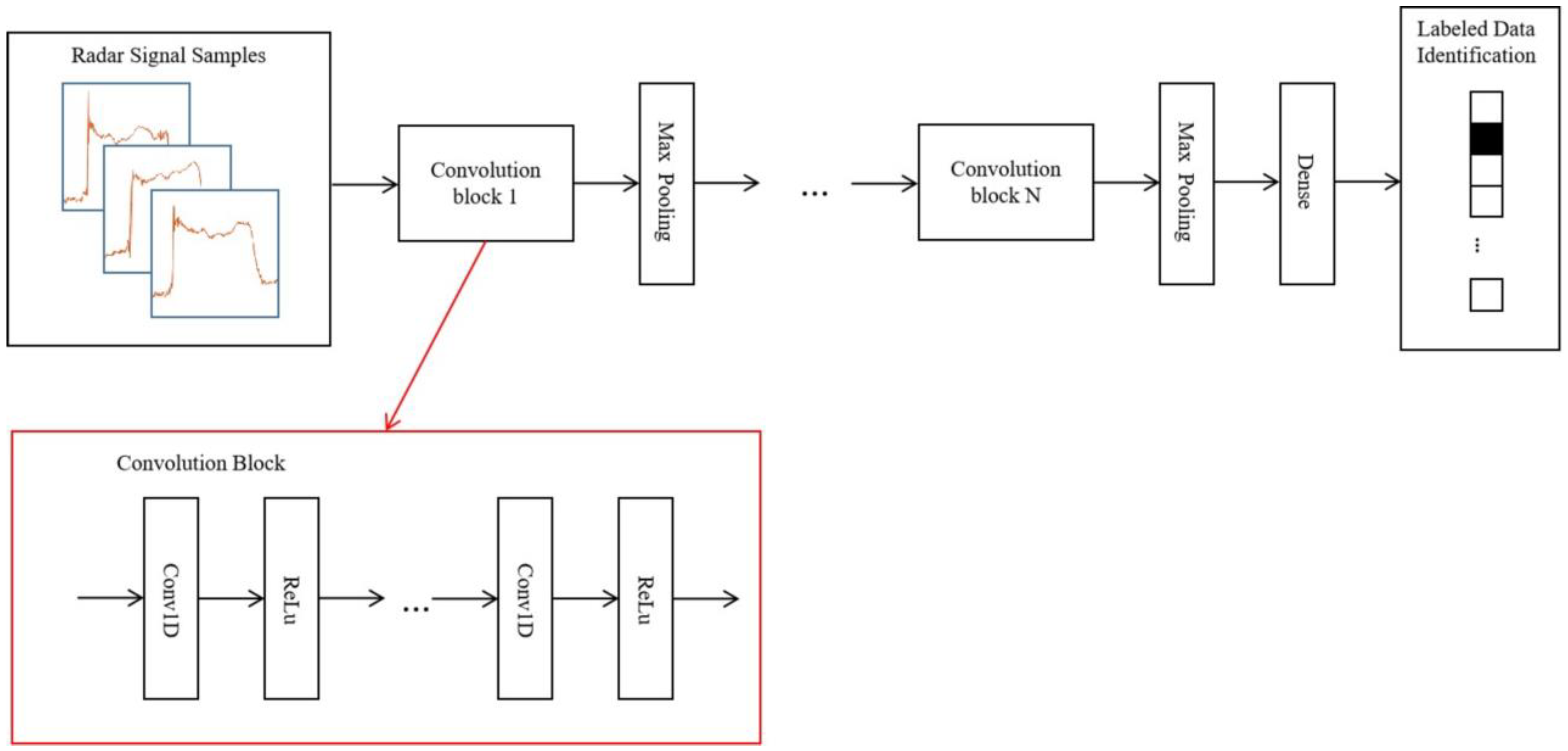 Bioengineering 11 00002 g003