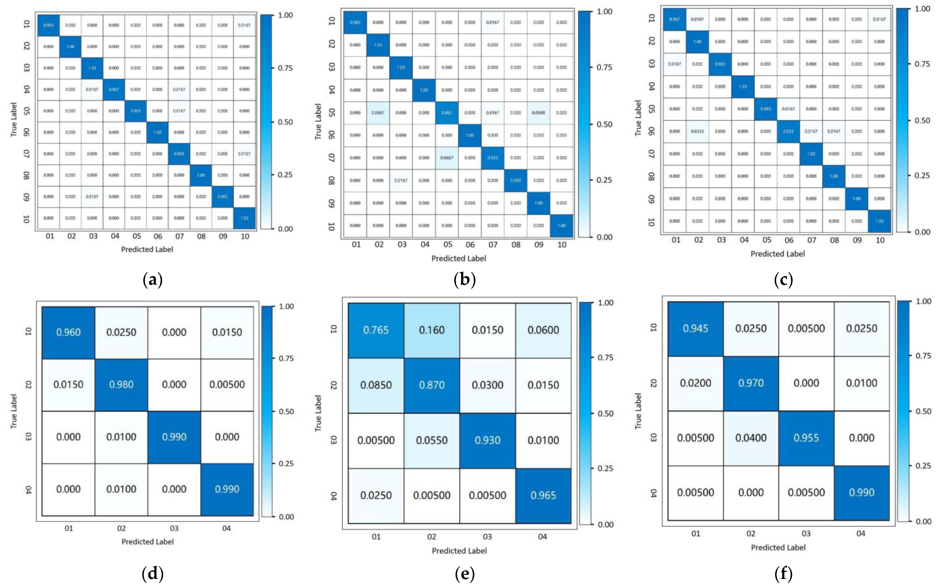 Bioengineering 11 00002 g005