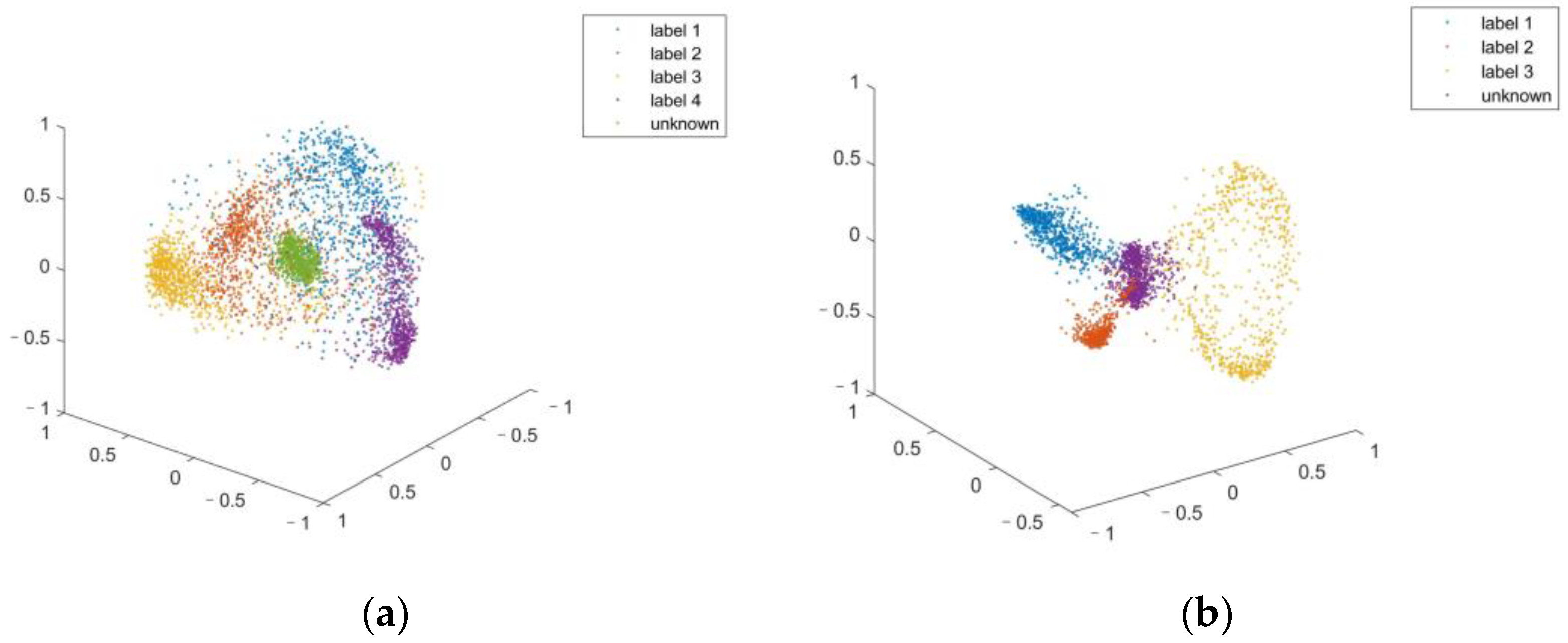 Bioengineering 11 00002 g007