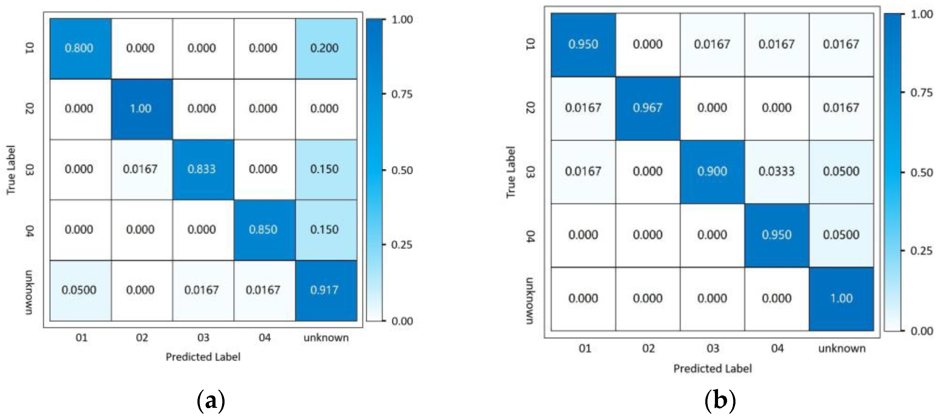 Bioengineering 11 00002 g008