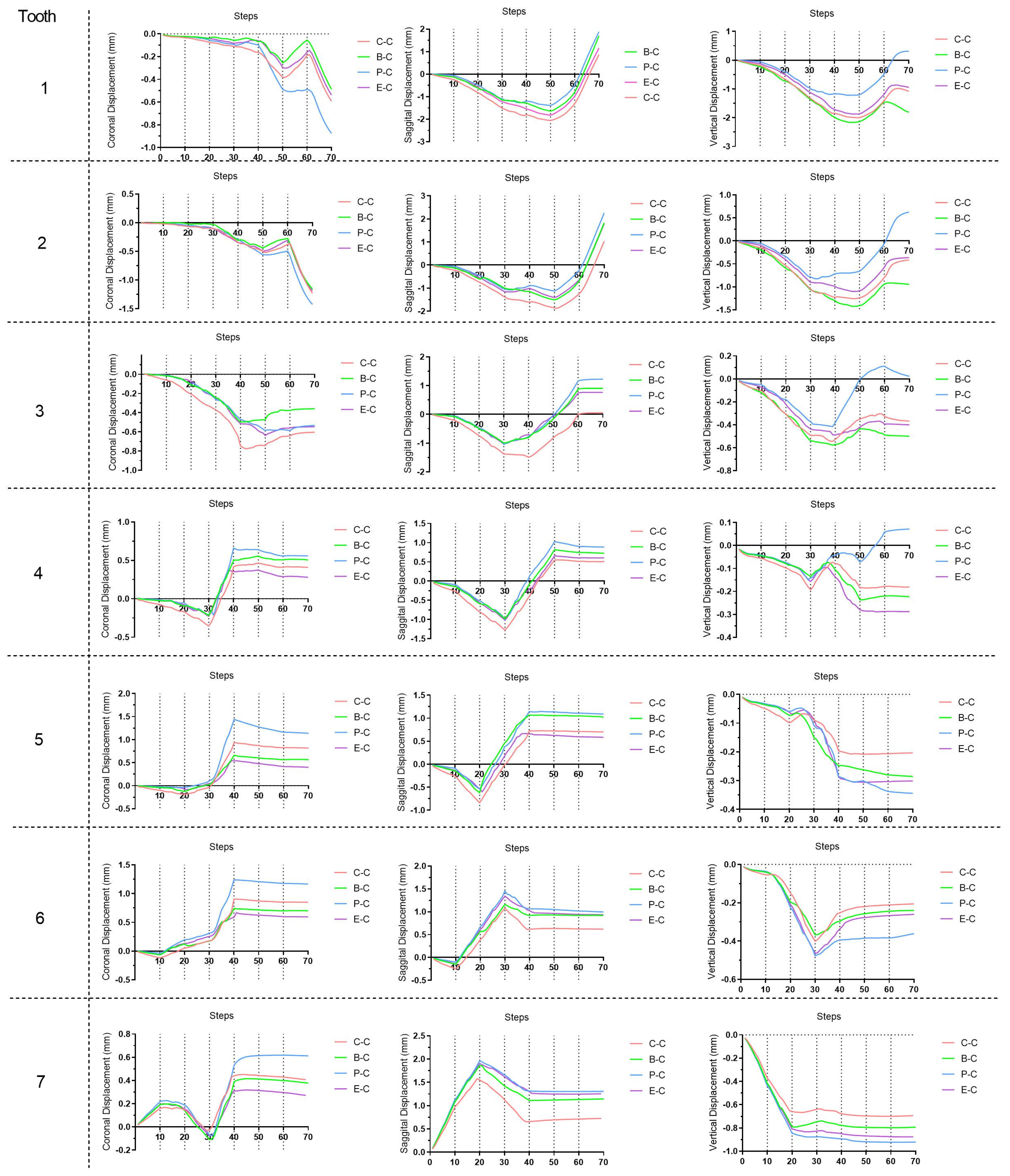 Bioengineering 11 00003 g007