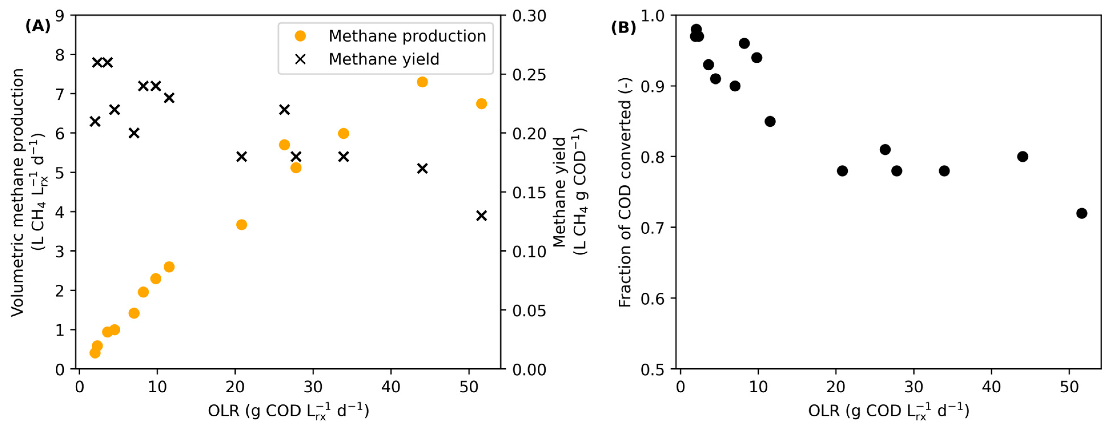 Bioengineering 11 00006 g002