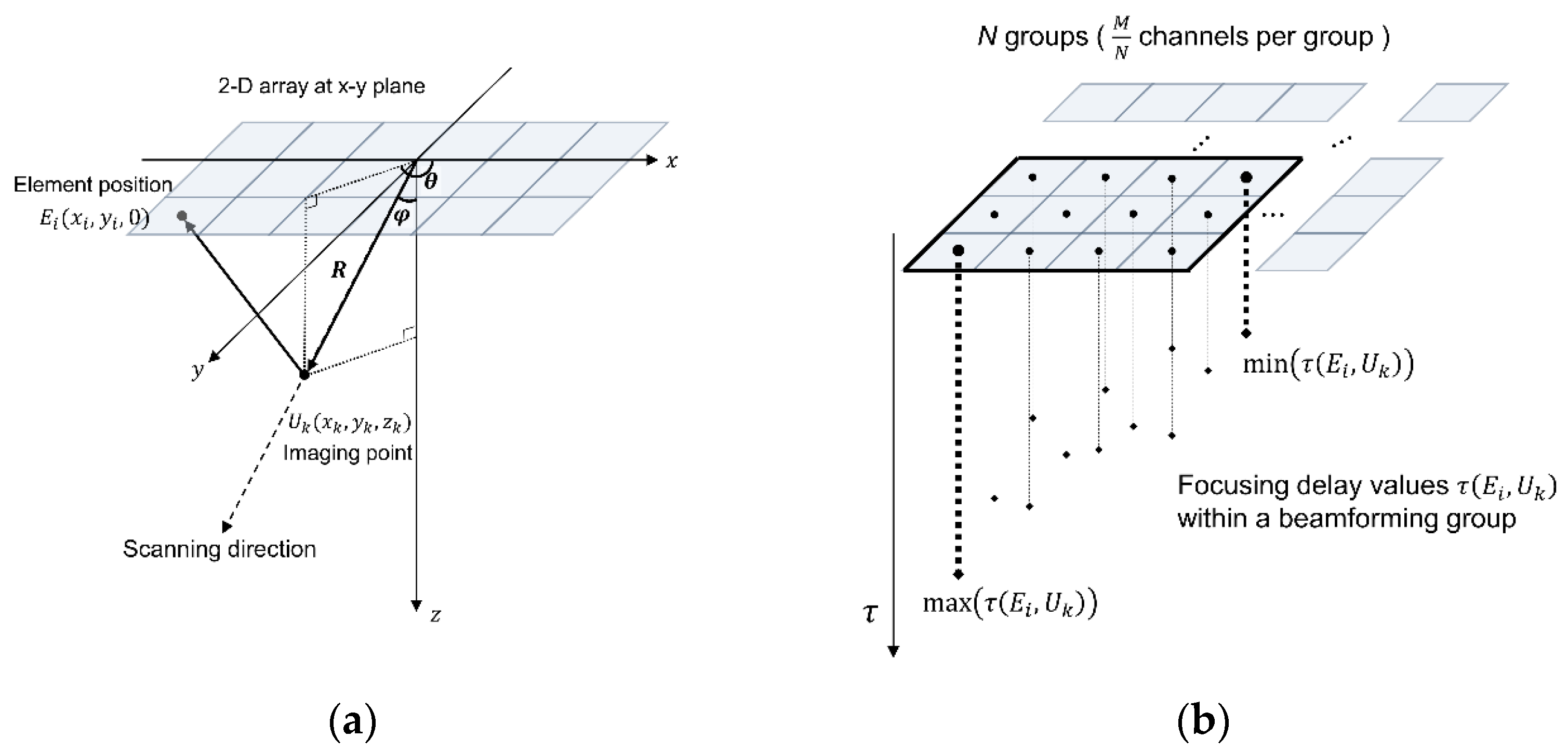Bioengineering 11 00008 g004