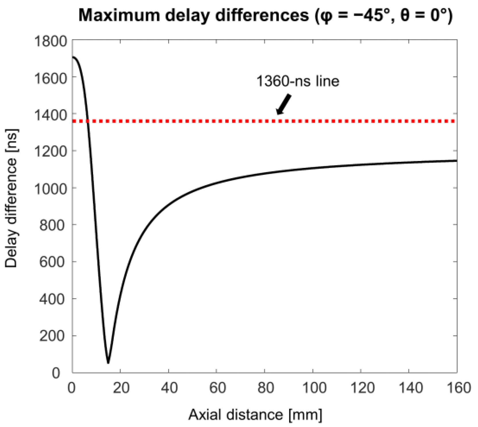 Bioengineering 11 00008 g009