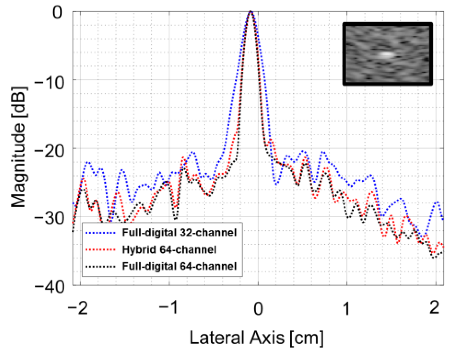 Bioengineering 11 00008 g011