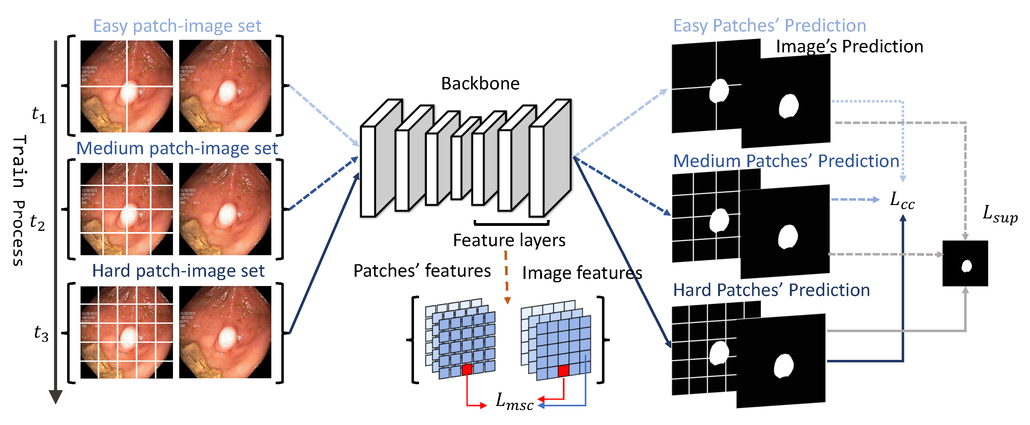 Bioengineering 11 00010 g002