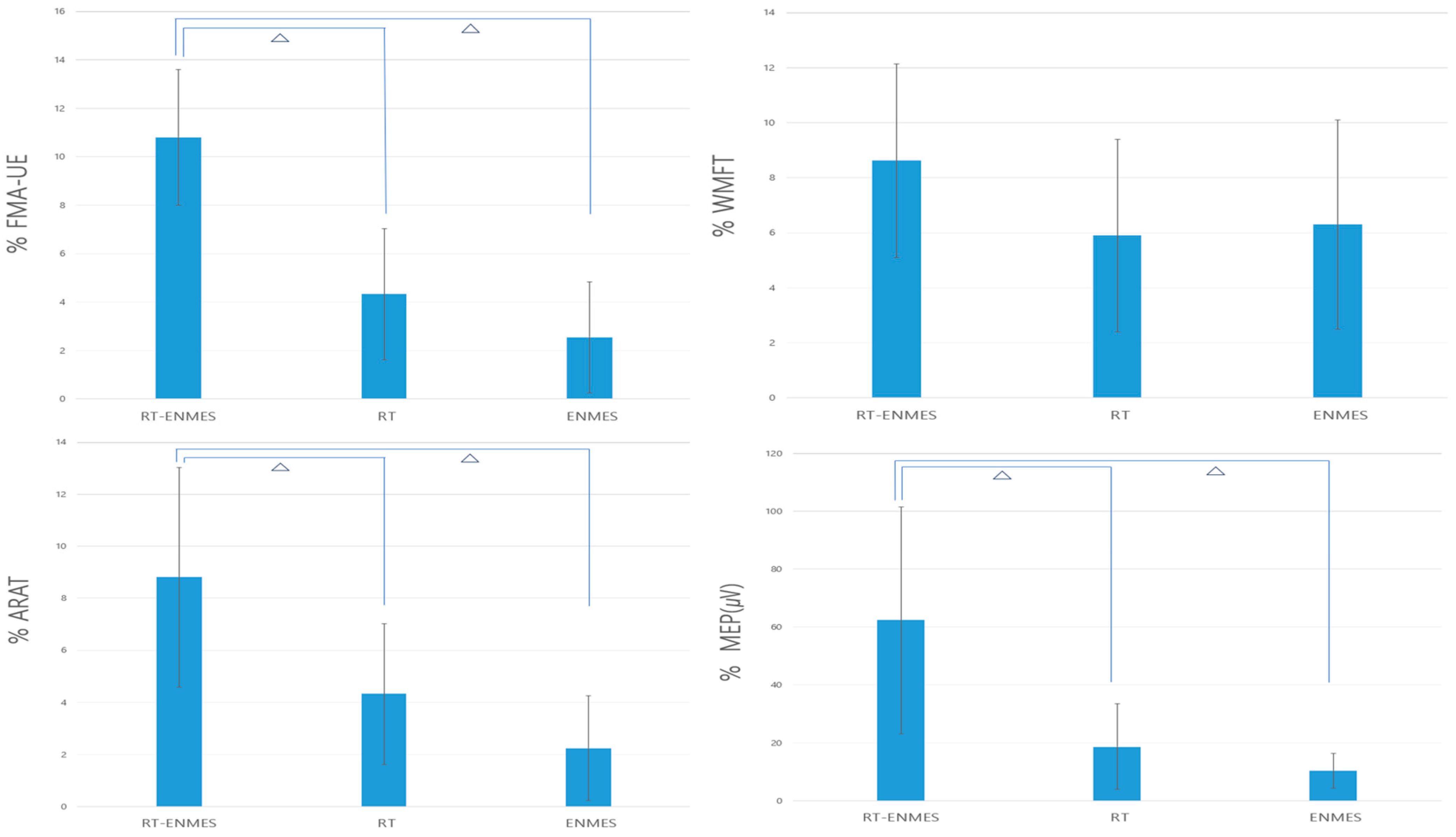 Bioengineering 11 00012 g005 Bioengineering 11 00012 g005