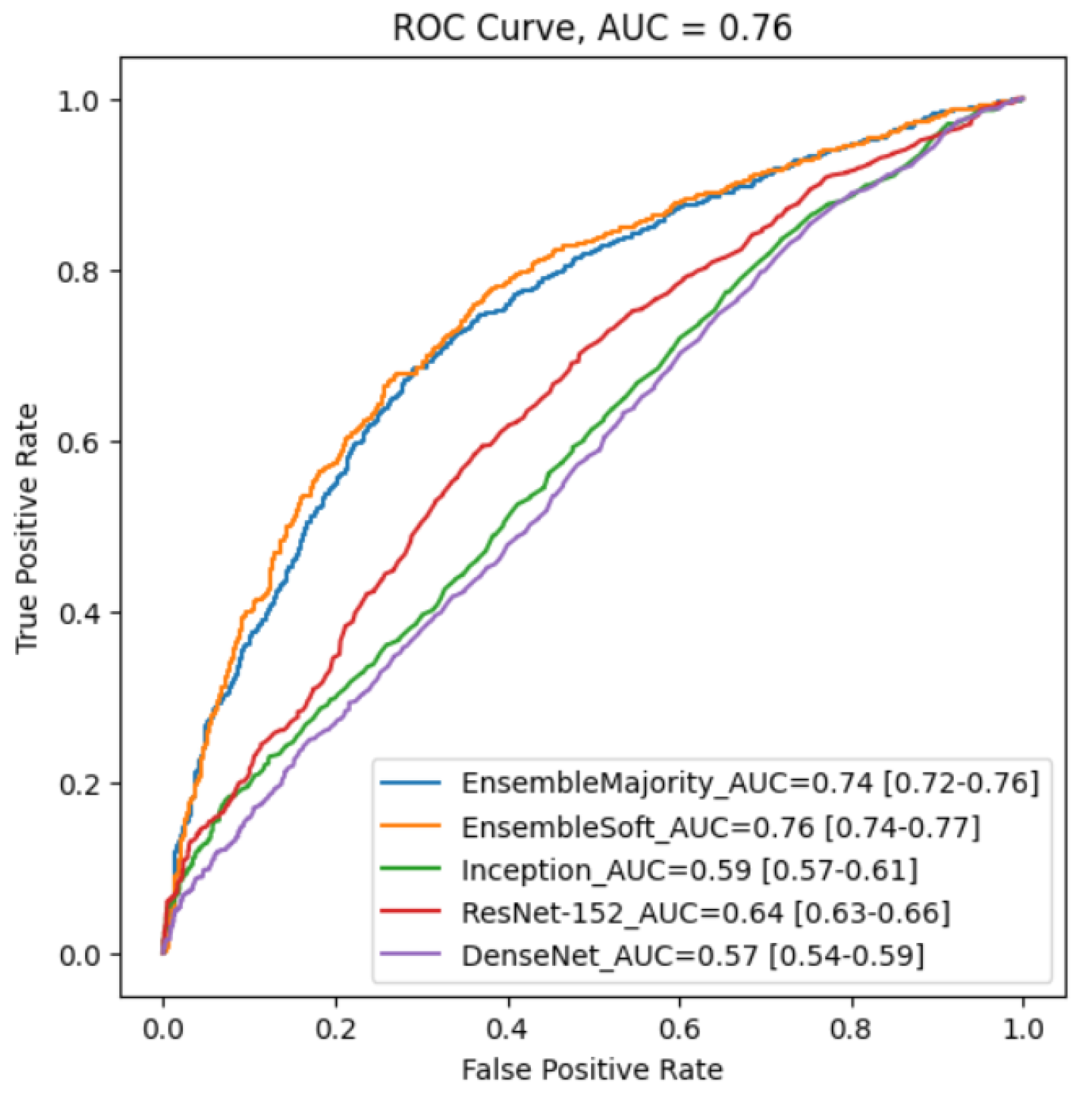 Bioengineering 11 00013 g007