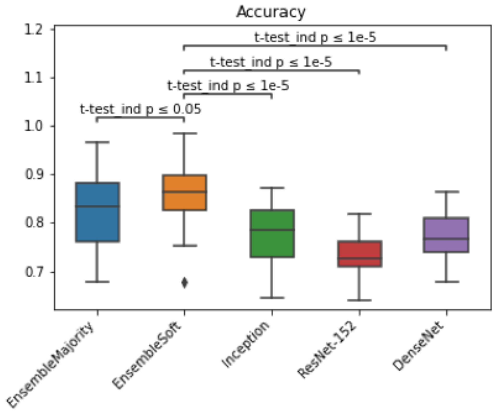 Bioengineering 11 00013 g008