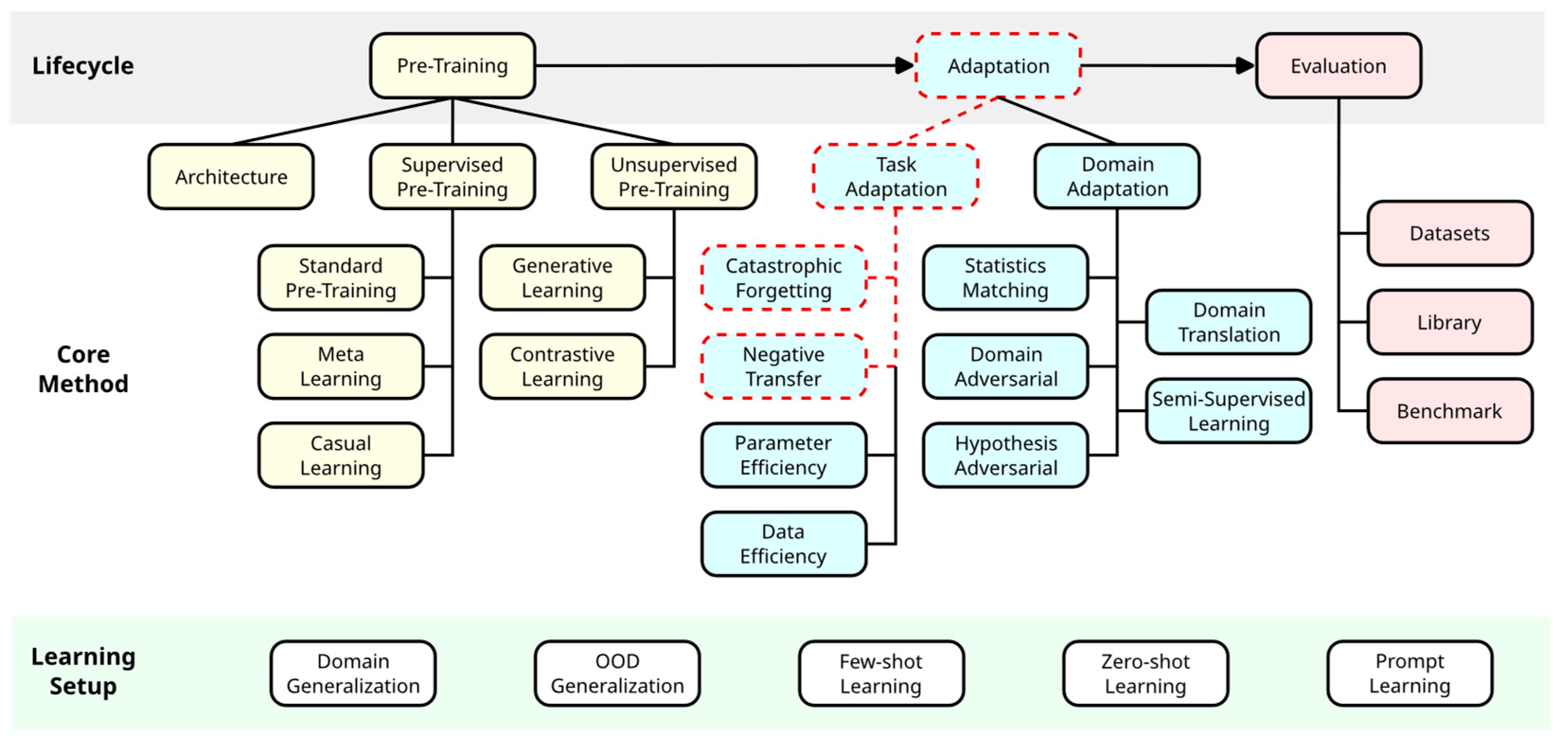 Bioengineering 11 00019 g001