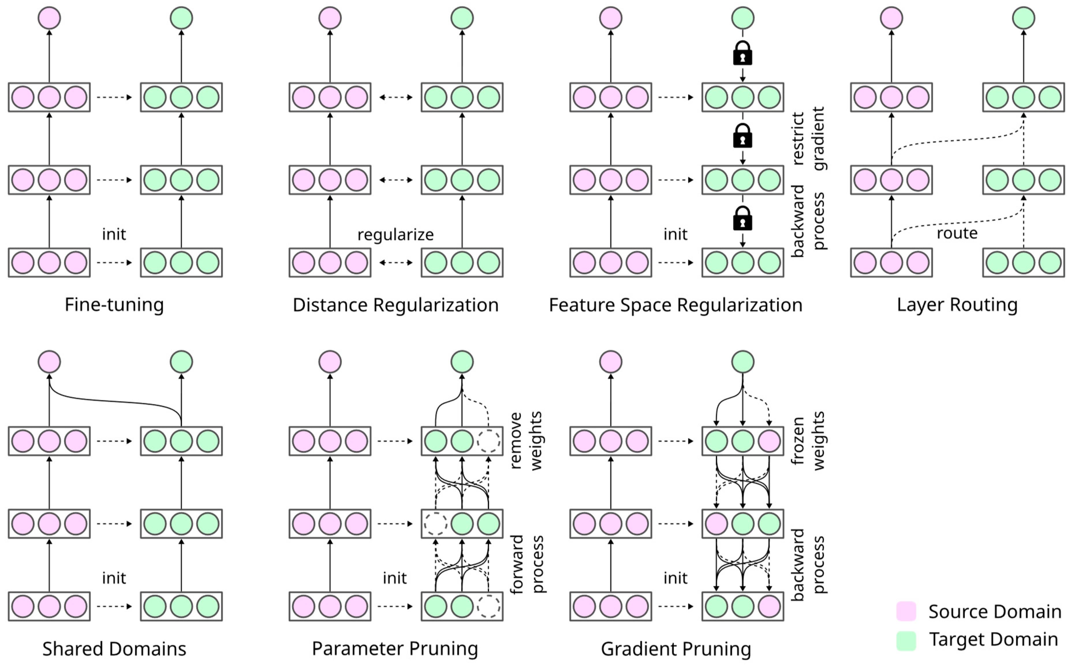 Bioengineering 11 00019 g002