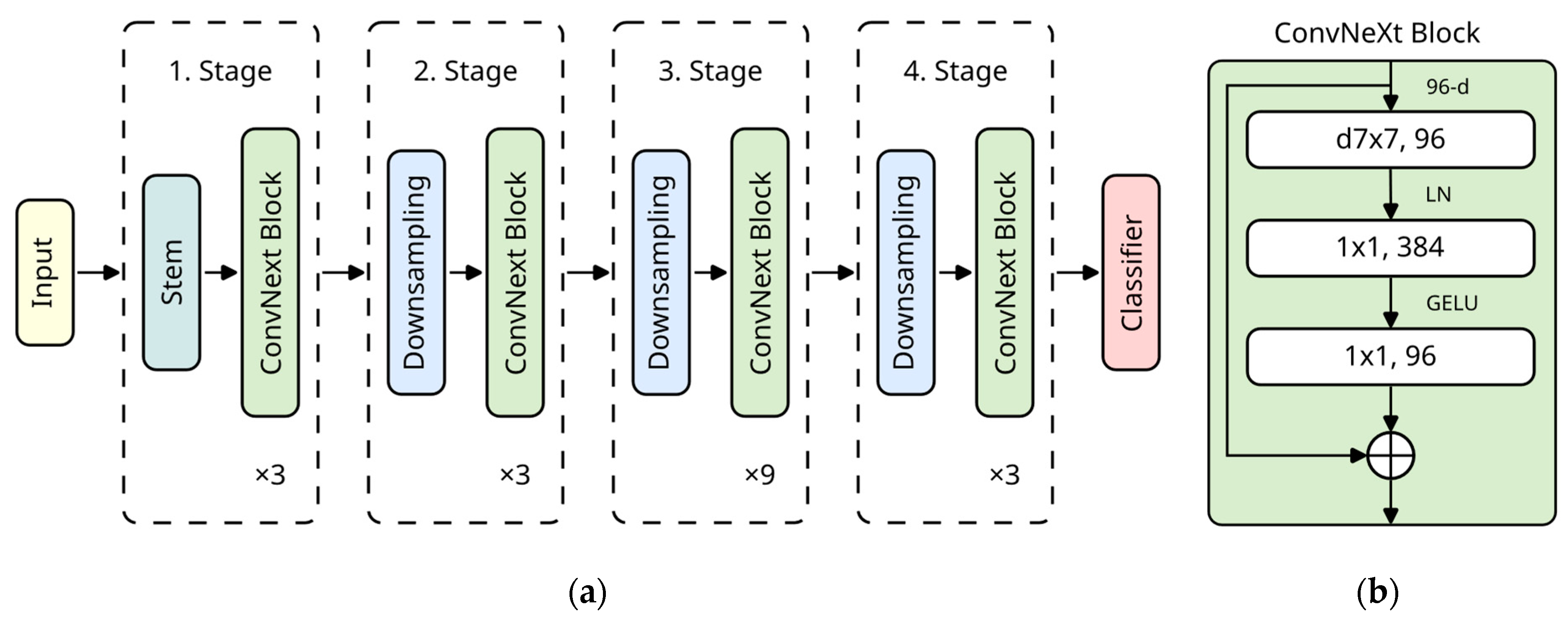 Bioengineering 11 00019 g003