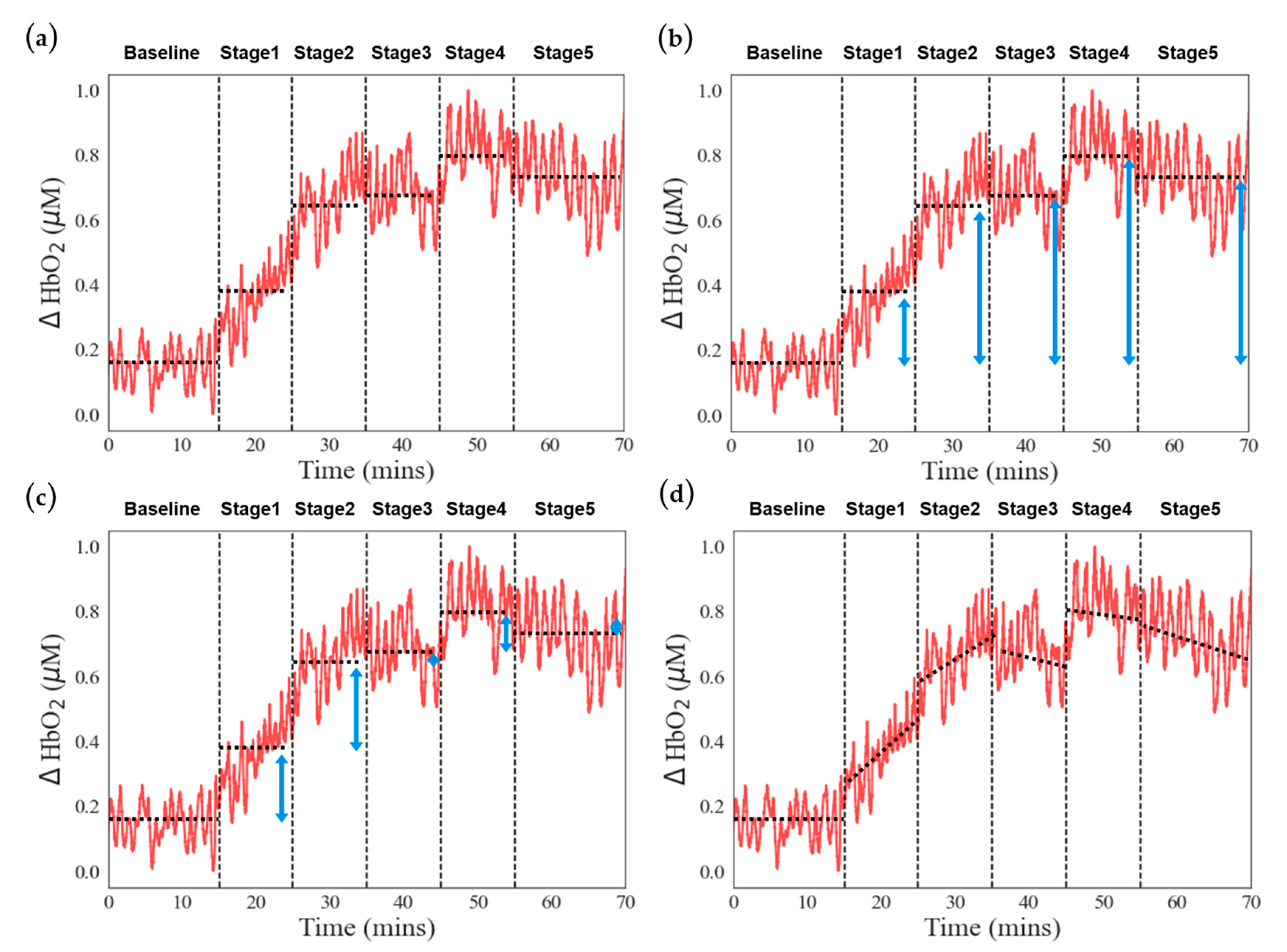 Bioengineering 11 00026 g003