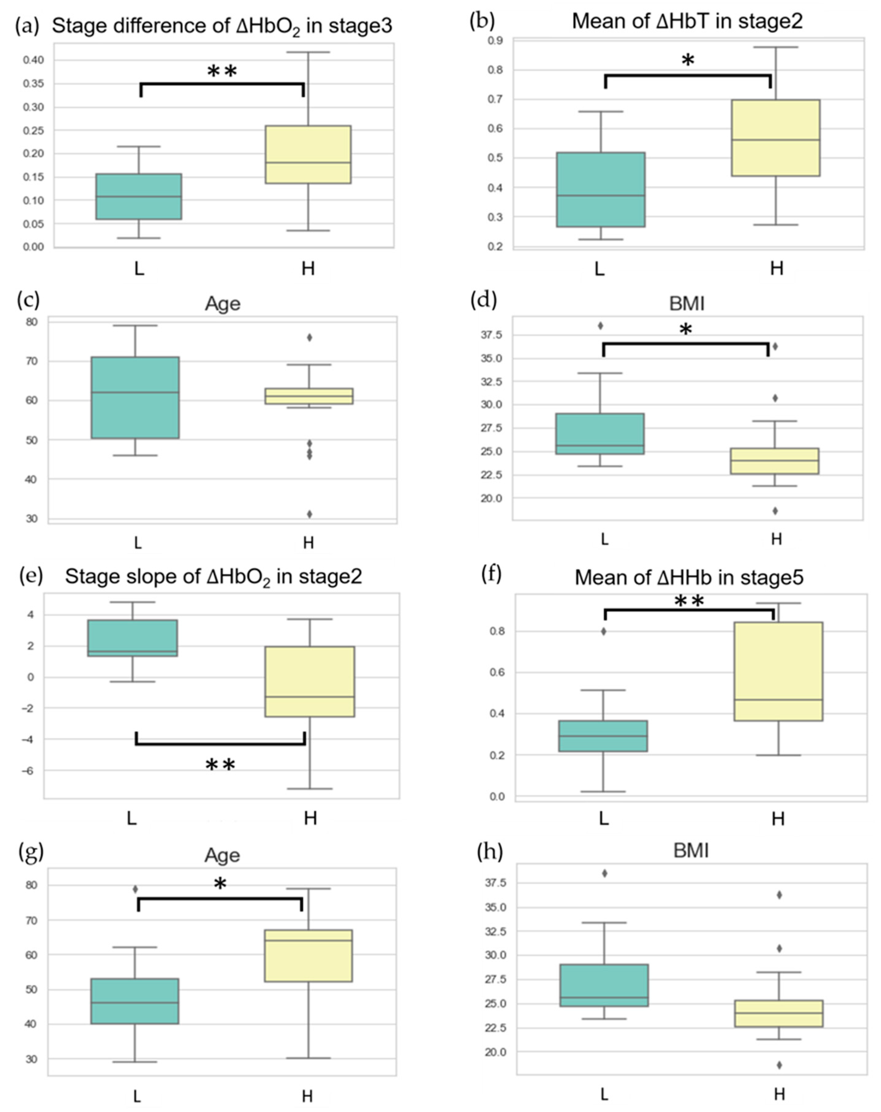 Bioengineering 11 00026 g005