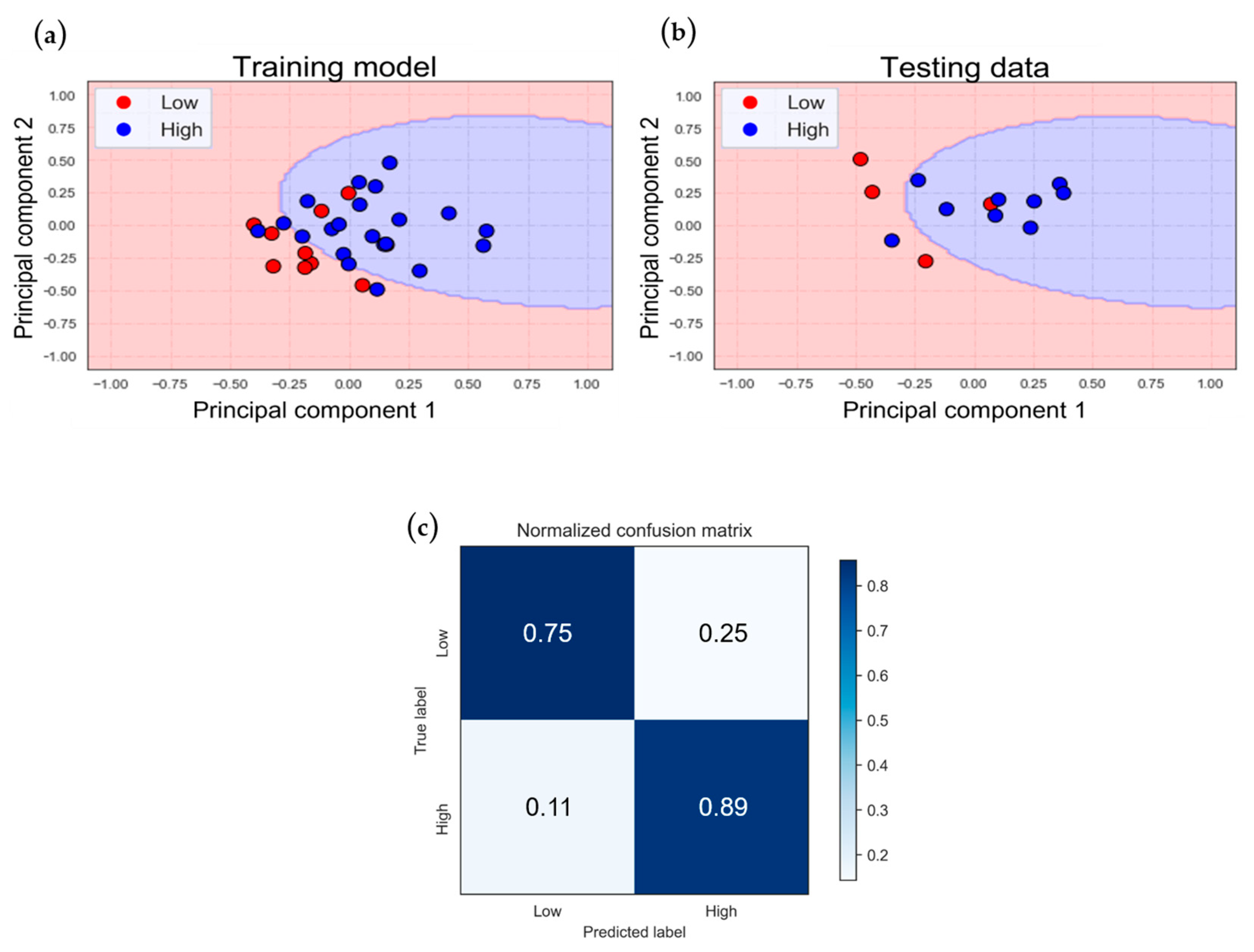 Bioengineering 11 00026 g008