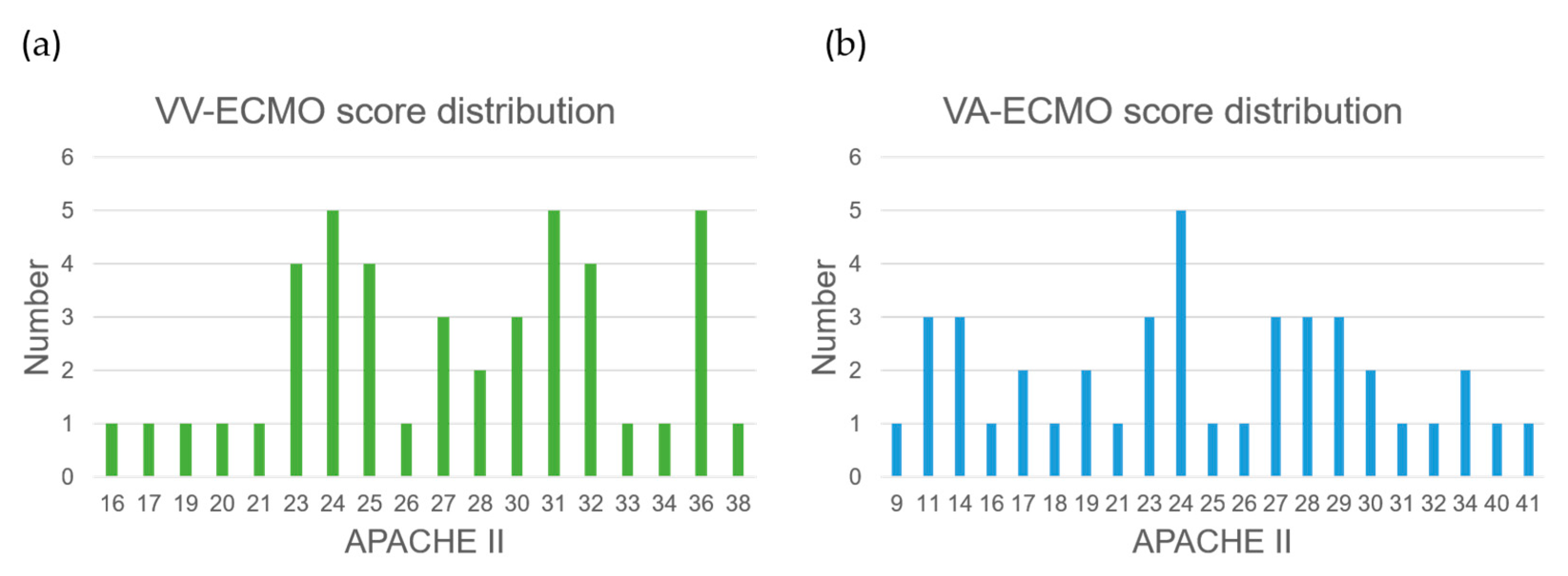 Bioengineering 11 00026 g010