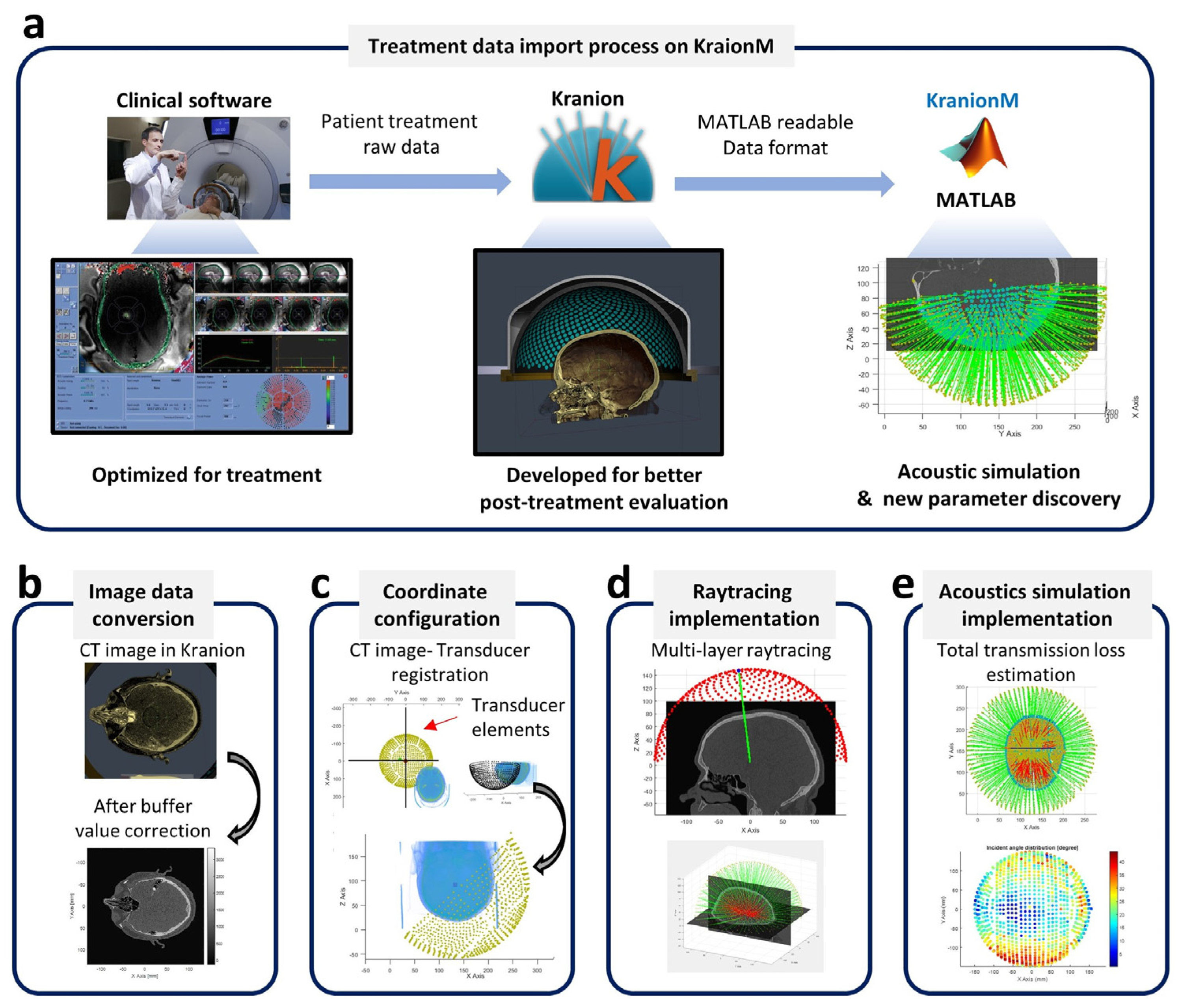 Bioengineering 11 00027 g003