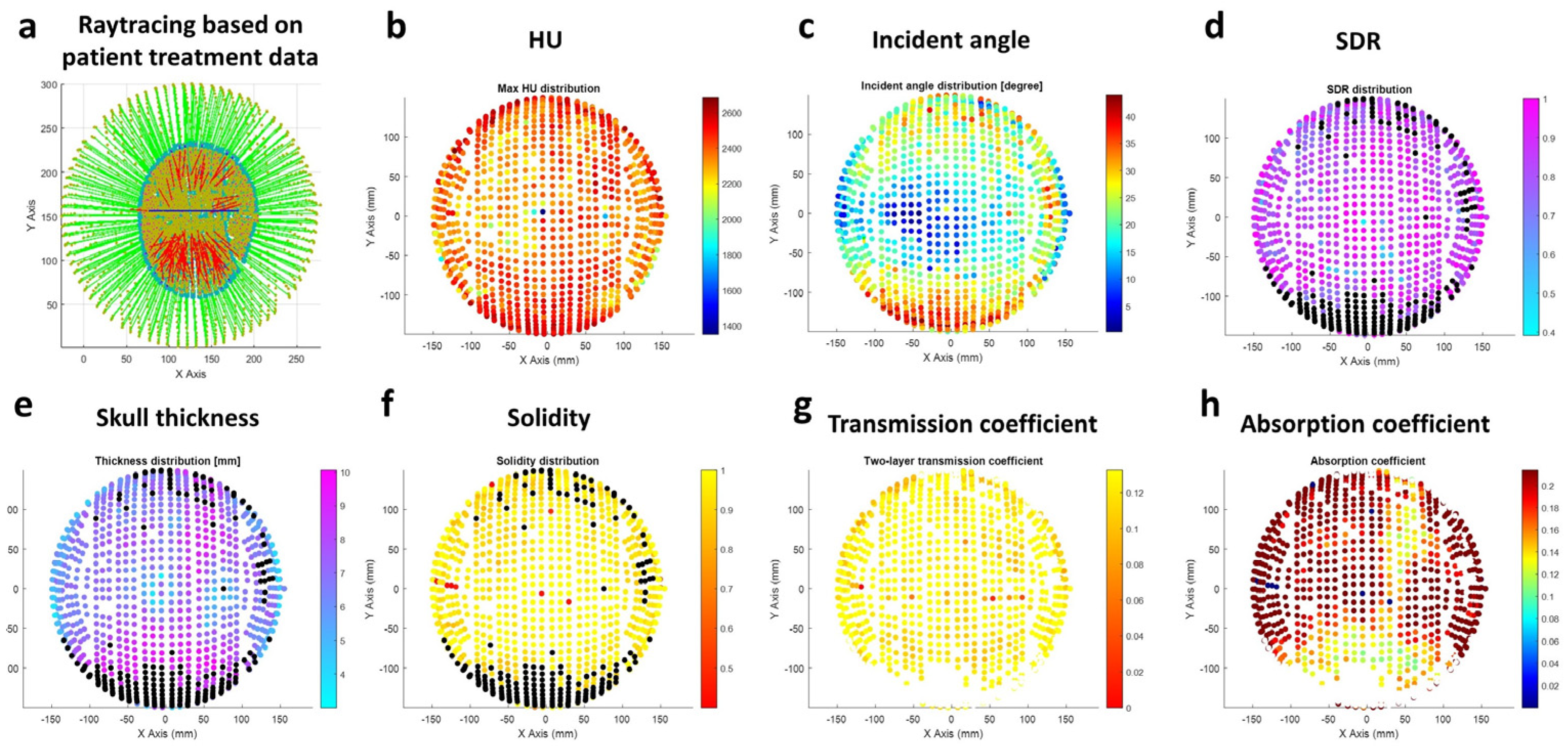 Bioengineering 11 00027 g005