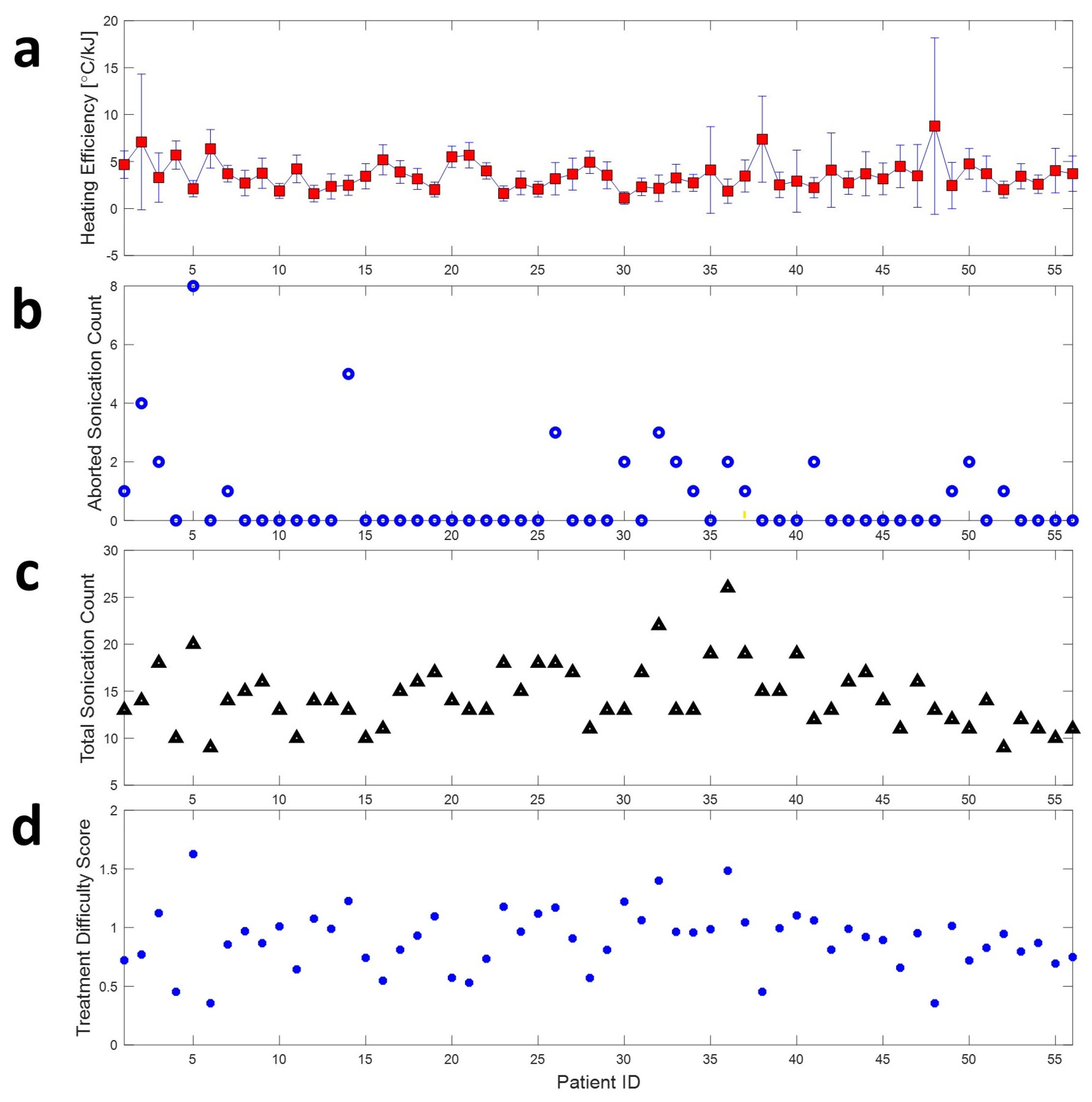 Bioengineering 11 00027 g006