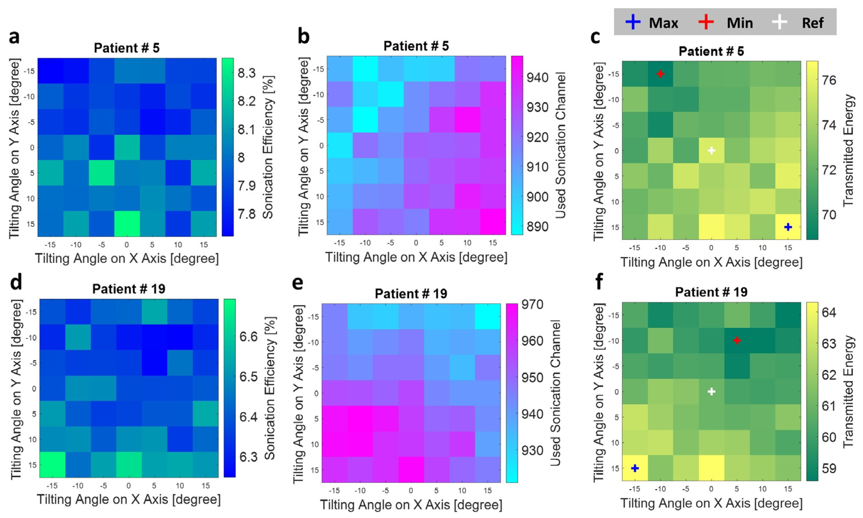 Bioengineering 11 00027 g007