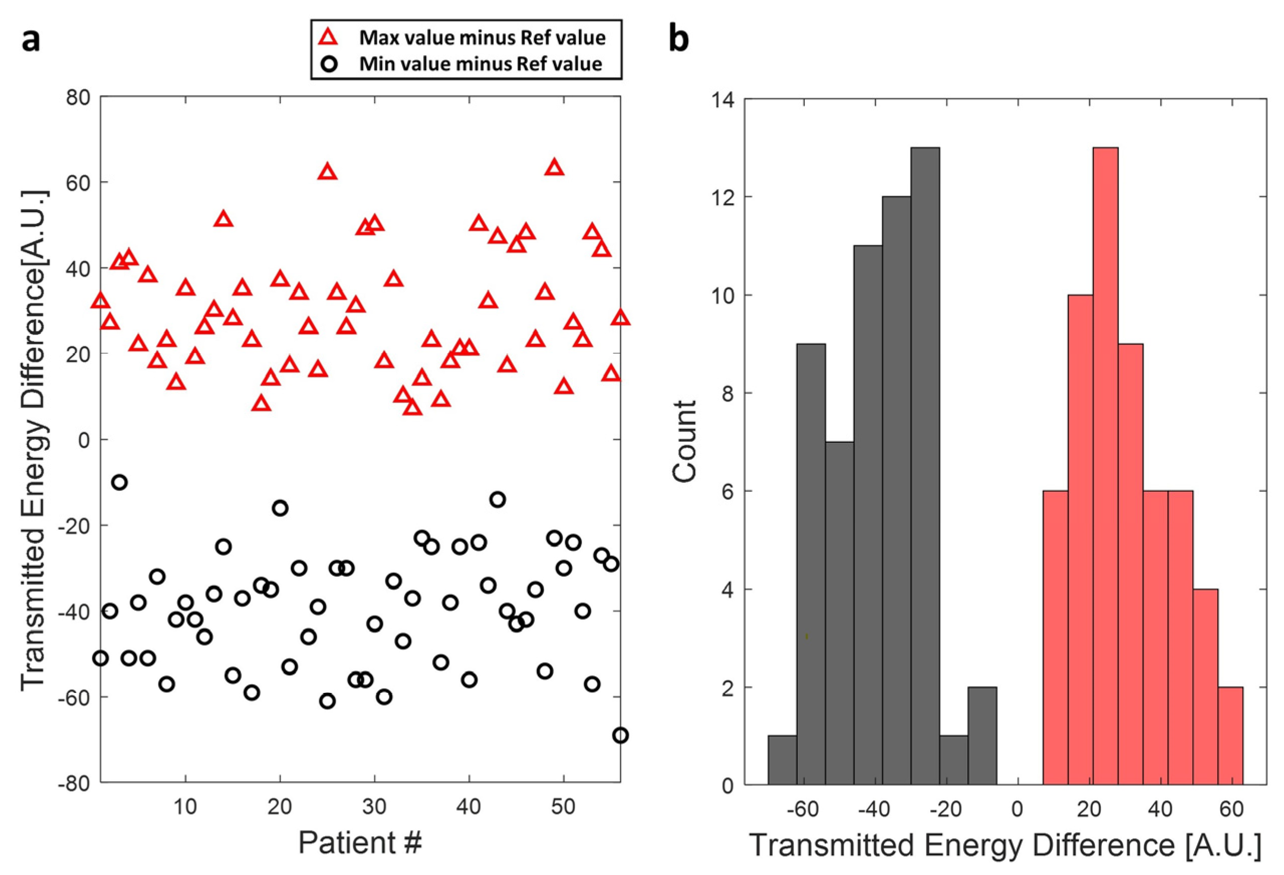 Bioengineering 11 00027 g008