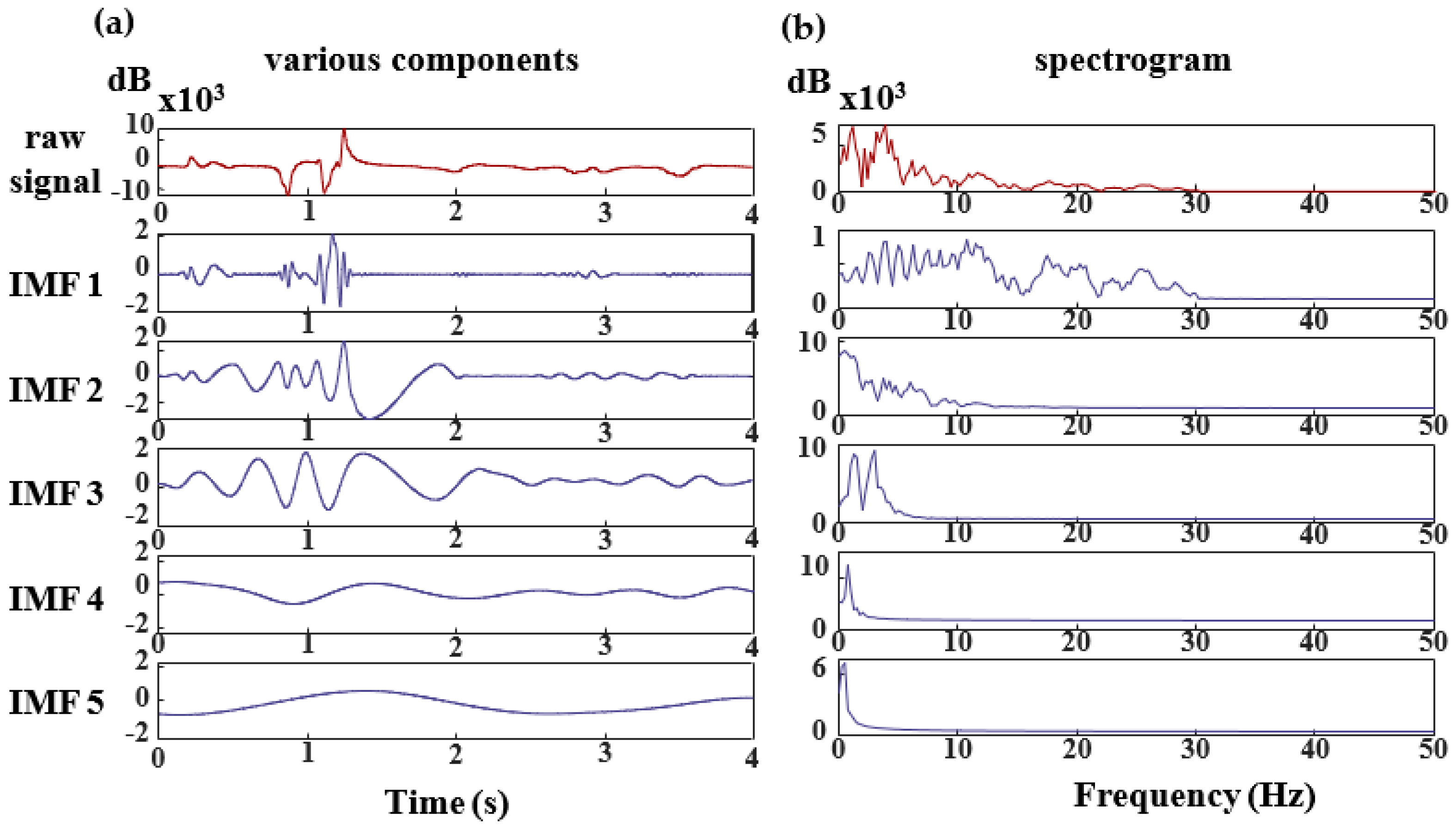 Bioengineering 11 00030 g006a