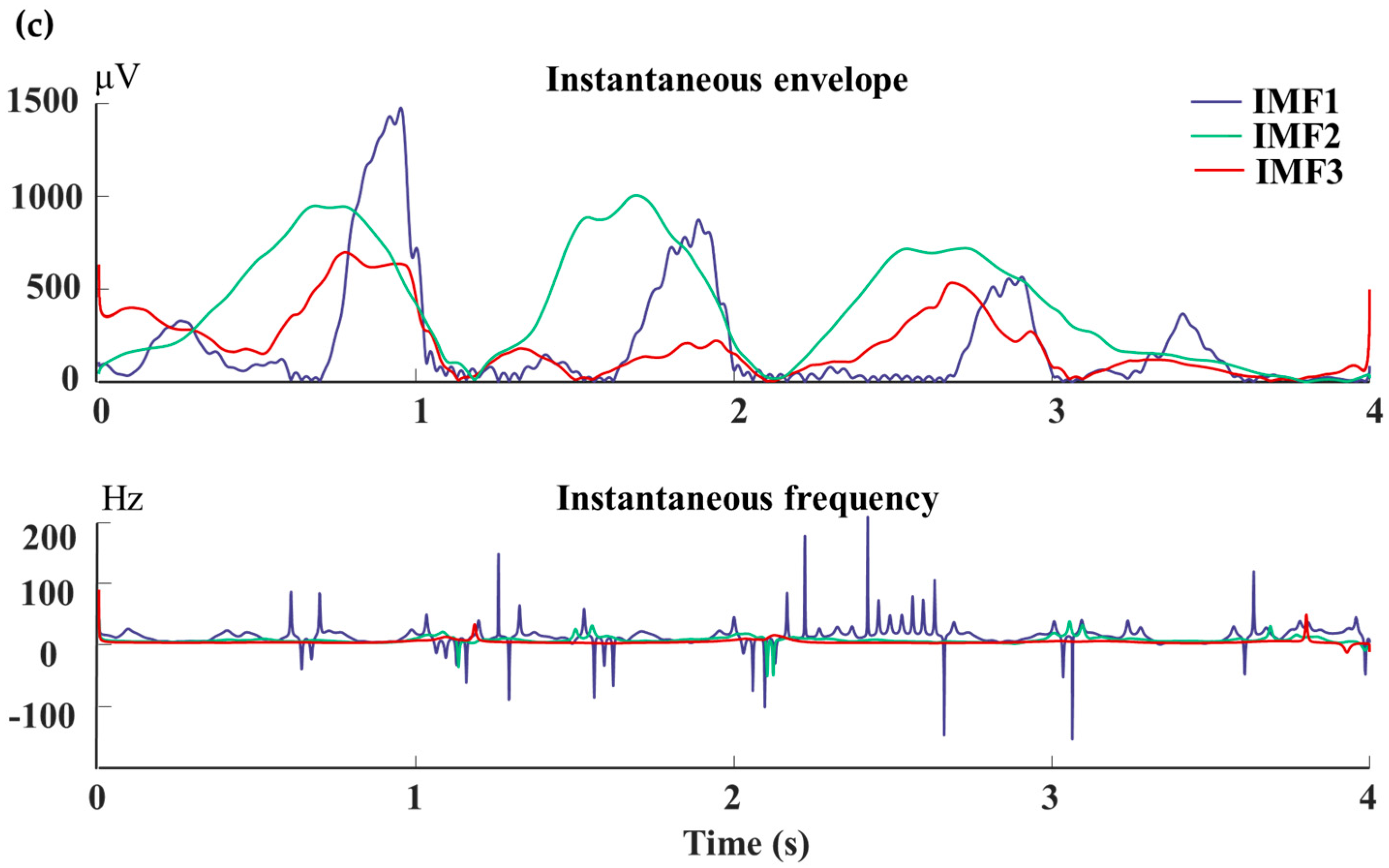 Bioengineering 11 00030 g006b