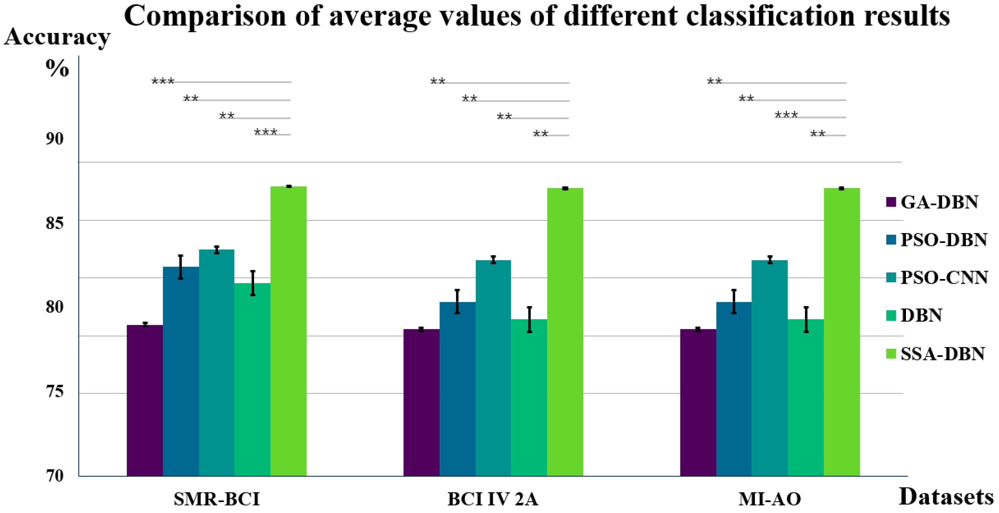 Bioengineering 11 00030 g008