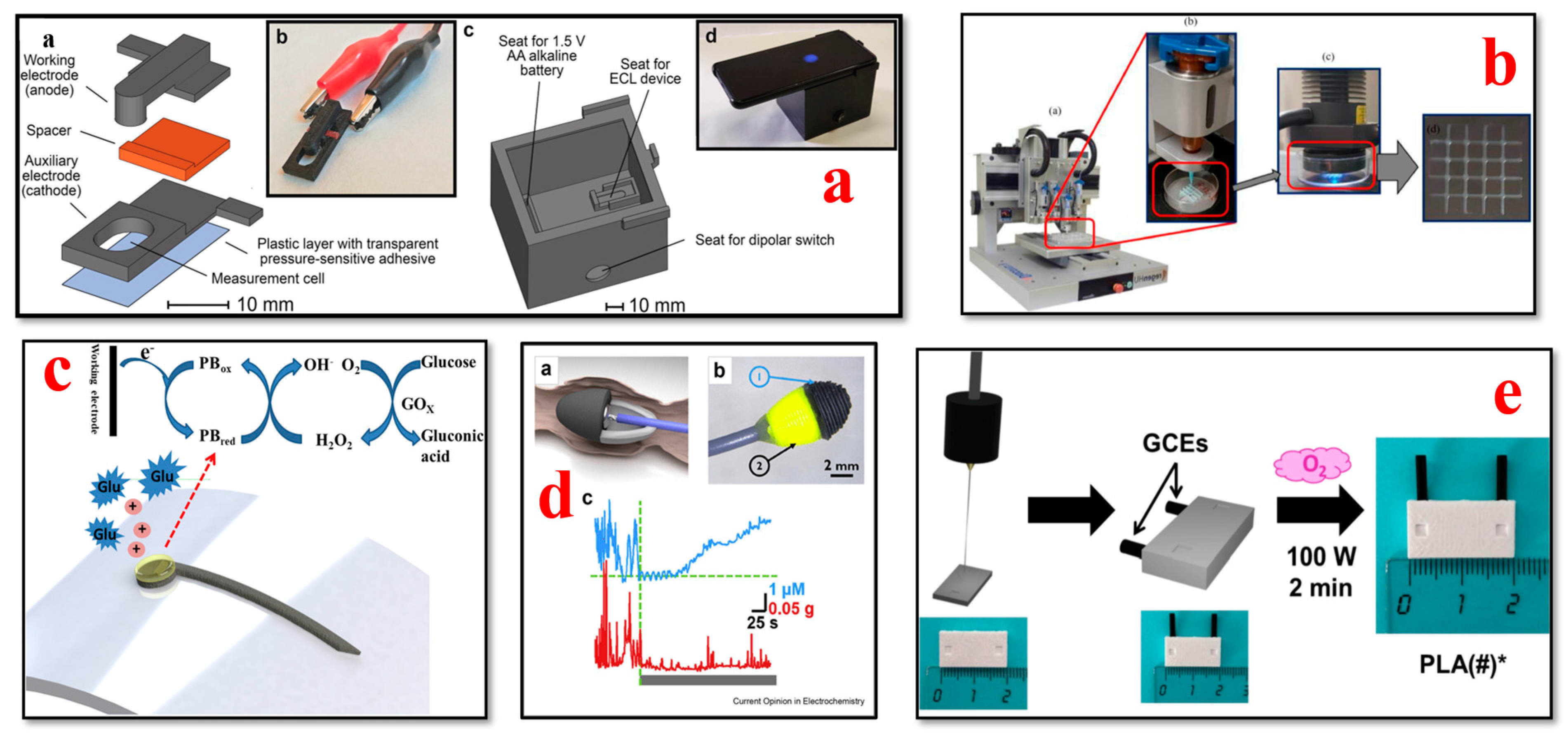 Bioengineering 11 00032 g008 Bioengineering 11 00032 g008