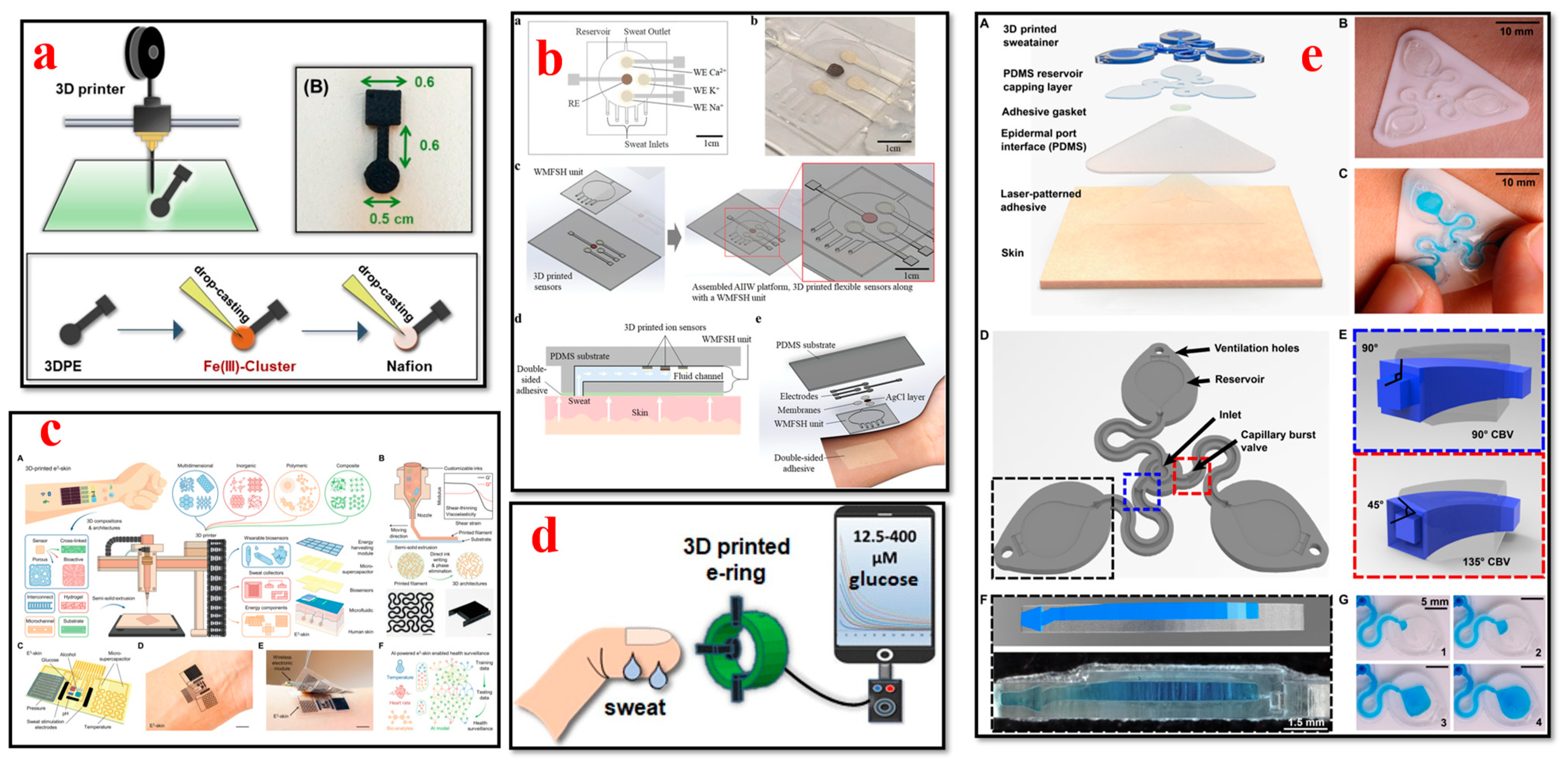 Bioengineering 11 00032 g010 Bioengineering 11 00032 g010