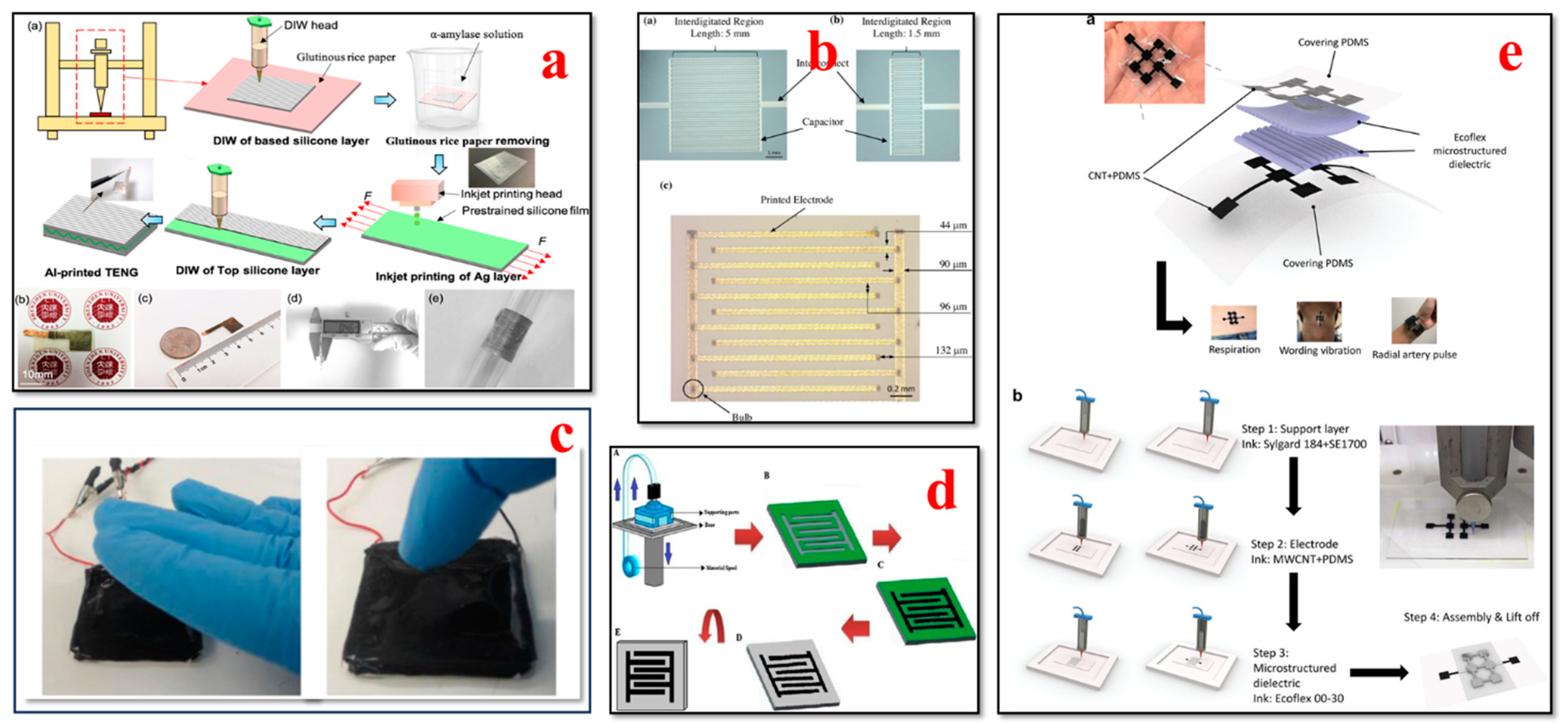 Bioengineering 11 00032 g011 Bioengineering 11 00032 g011
