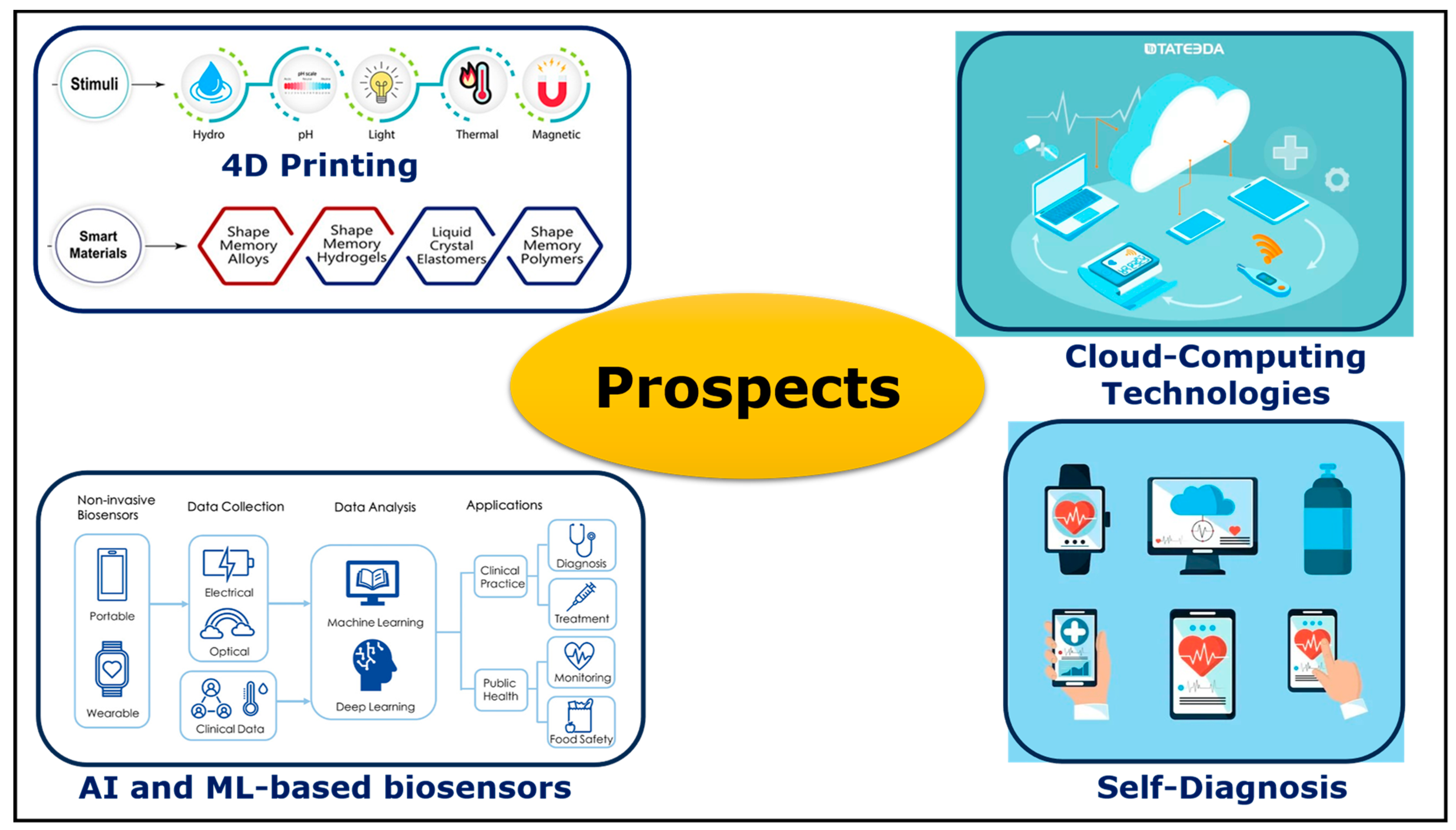Bioengineering 11 00032 g014 Bioengineering 11 00032 g014